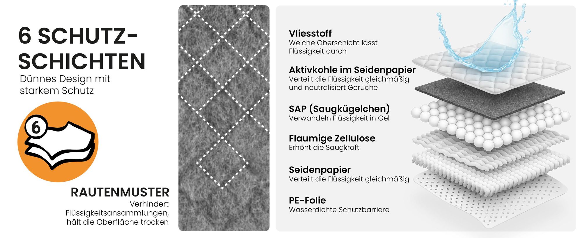RAGI Welpenunterlagen Trainingspads für Hunde, 50 Stück, Welpen, Saugfähig, Auslaufsicher, Inkontinenz Aktivkohle Trainingsunterlagen, 60x60cm