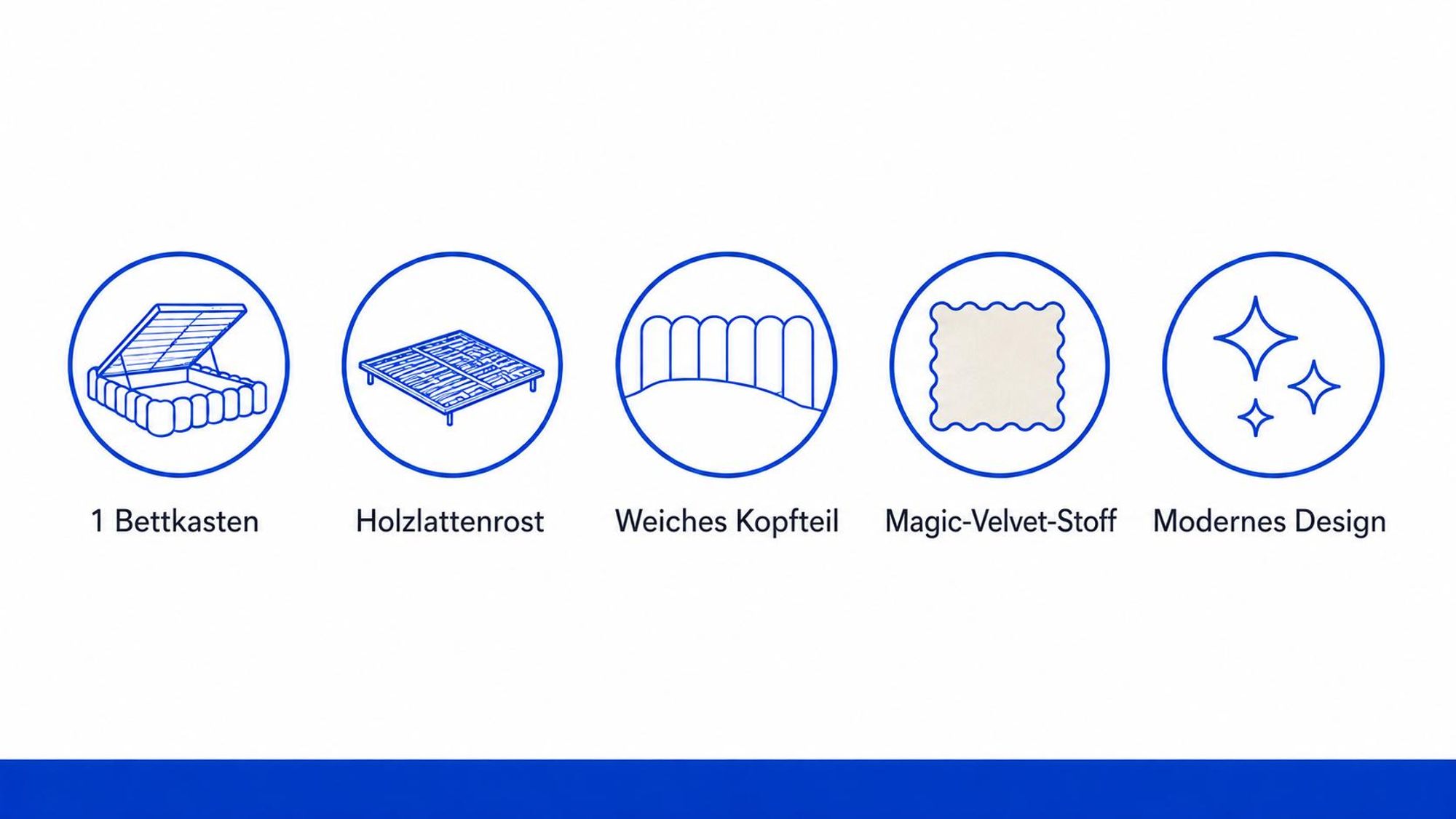 Ausstattung des Betts MELLOW mit Bettkasten, Holzlattenrost und Magic-Velvet-Stoff