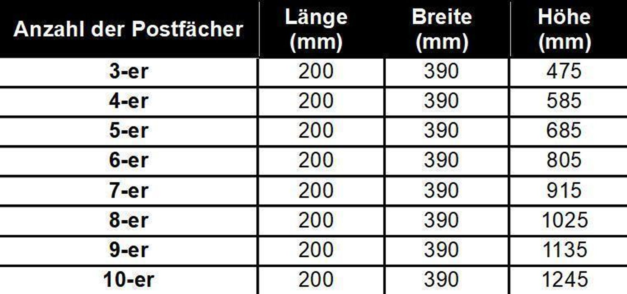 Abmessungen in Millimetern