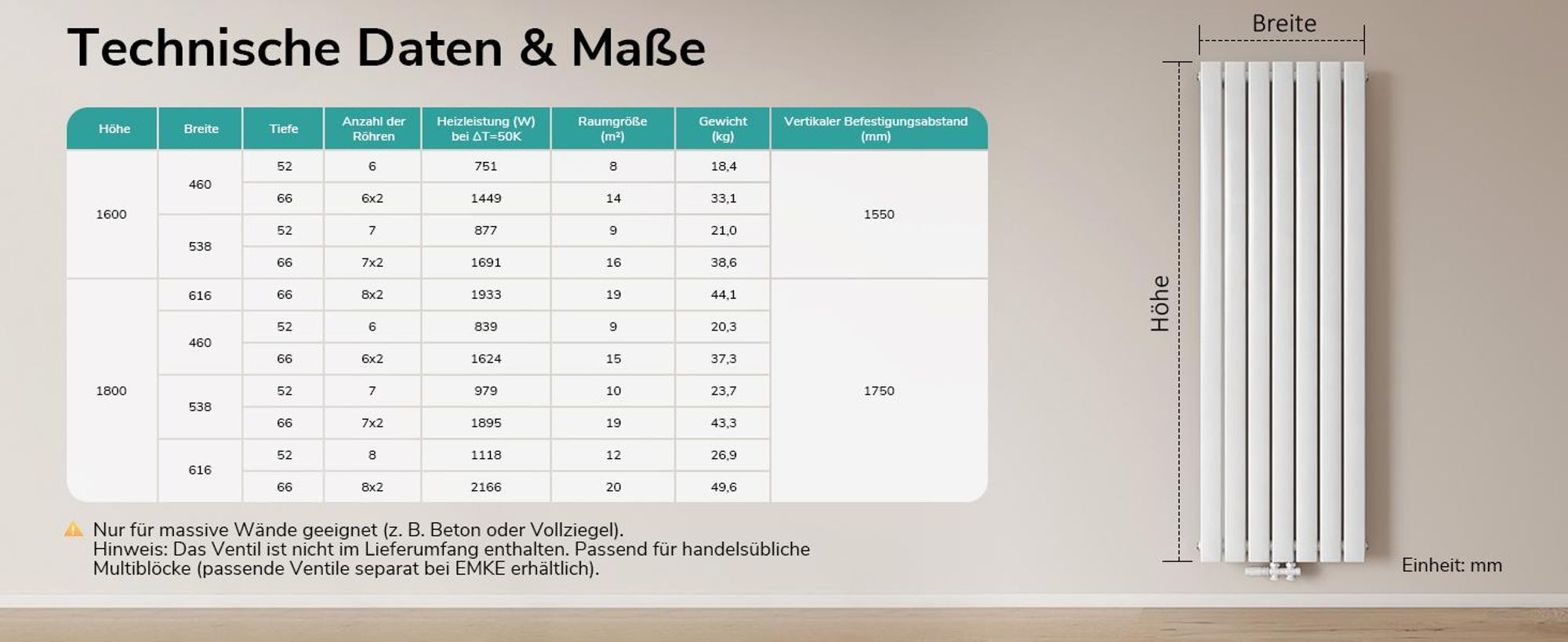 EMKE Heizkörper Flach 160 x 53,8 cm Einlagig 877 W Weiß Design Paneelheizkörper