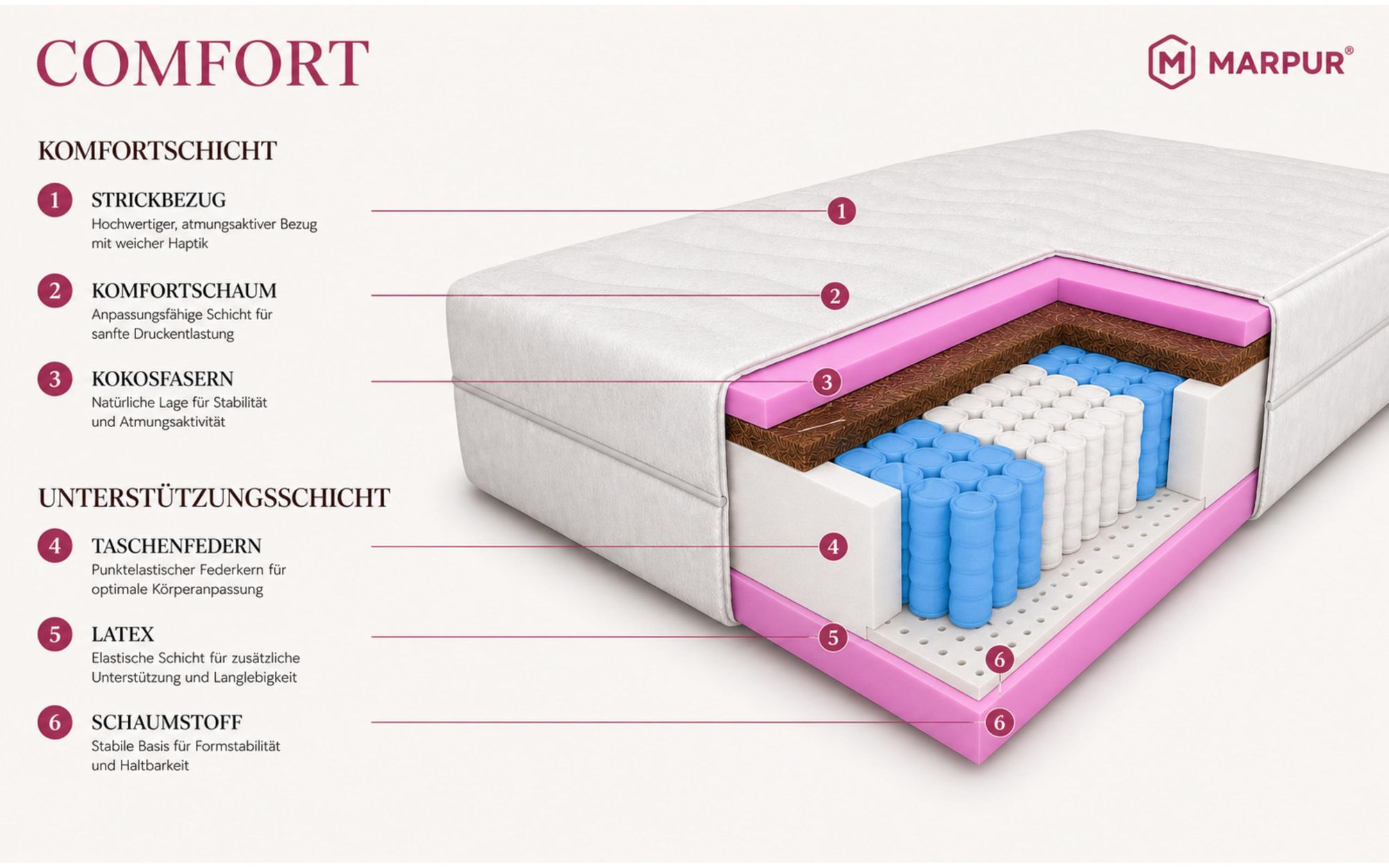 MARPUR Taschenfederkernmatratze 180x200 Comfort, 7 Zonen, H3/H4, Höhe 26 cm, Latex-Kokos