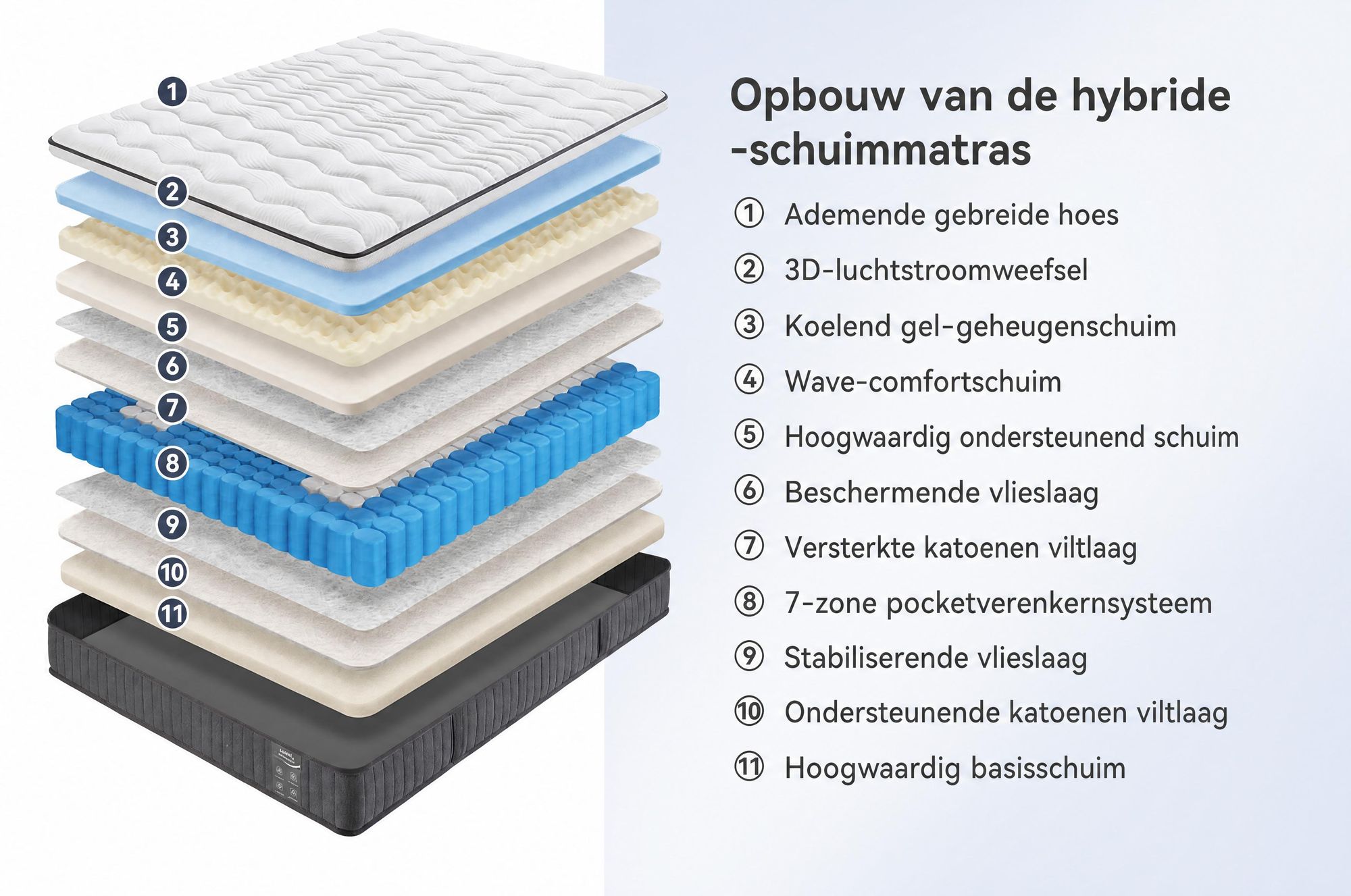 Matras 180x200 cm, 22 cm dik, met geïntegreerde toplaag. 7-zone pocketveringmatras, hardheid H3/H4