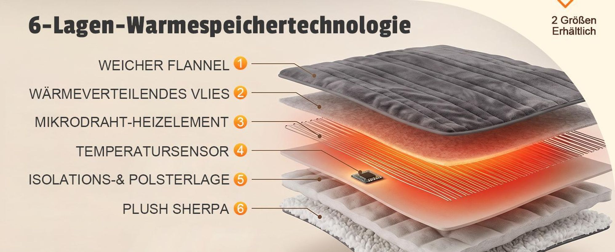 ZMH Wärmedecke Elektrisch Flanell 180x130cm Kuschelheizdecke 6 Temperaturstufen Timer Funktion Elektrische Wärmeunterbett für Bett Sofa Dunkelgrau