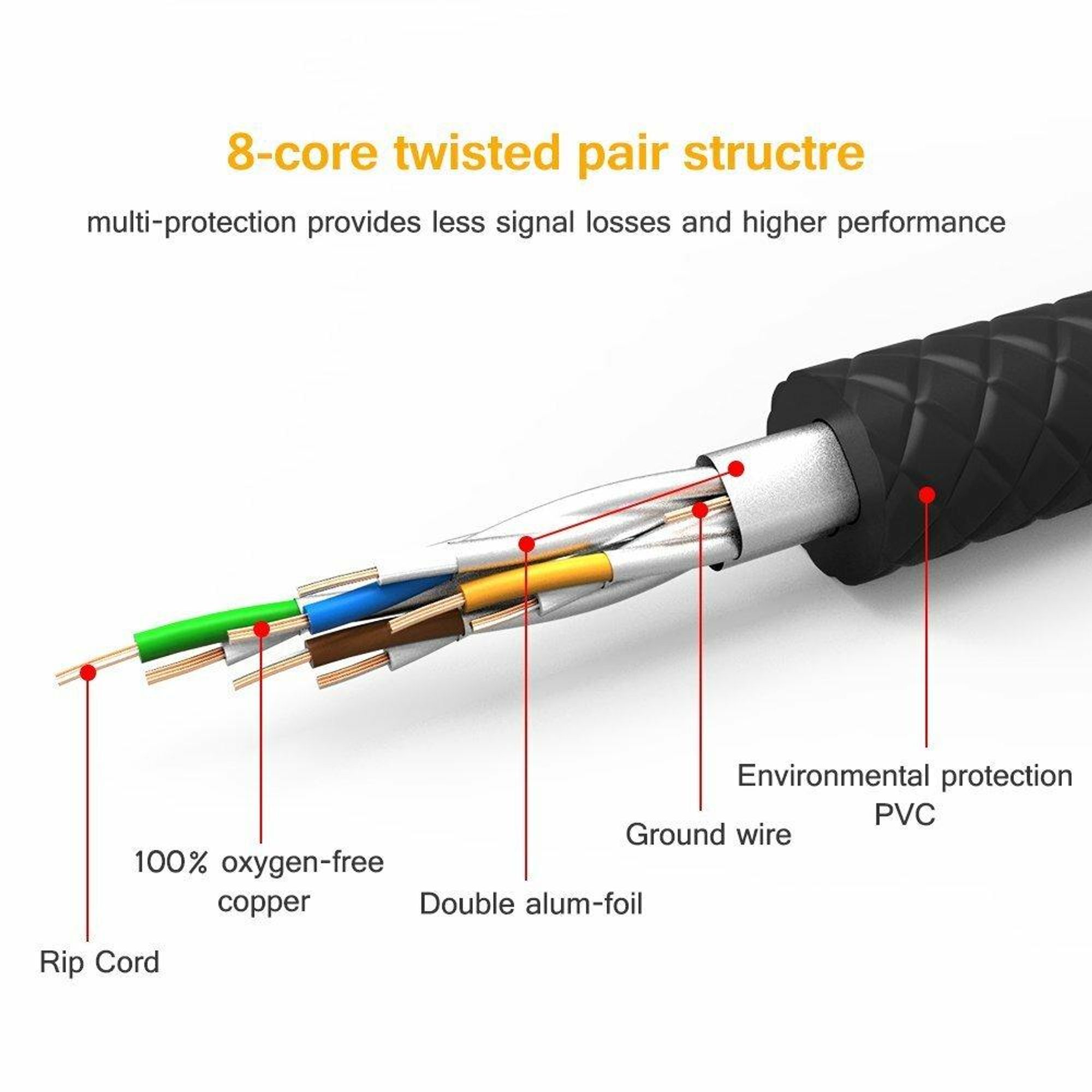 Patchkabel Slim 0,5m CAT6 RJ45 Netzwerkkabel LAN Kabel dünn schmal weiß