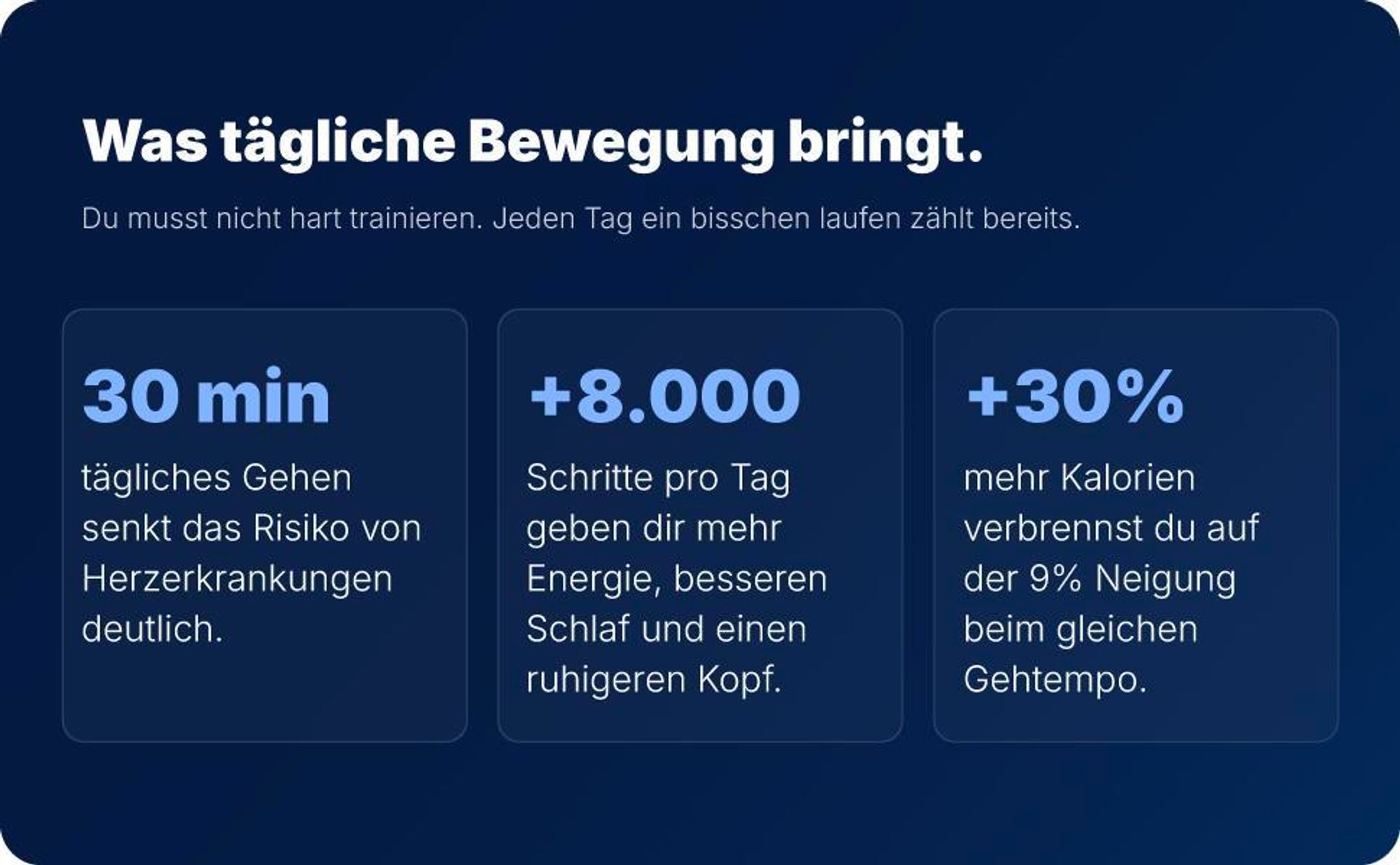 Sportconic Elektisches Laufband bis 12 km/h, Klappbares Walking Pad für Zuhause & Büro, mit 9 % Steigung, LED-Display, Tablet-Halter, Schutzmatte