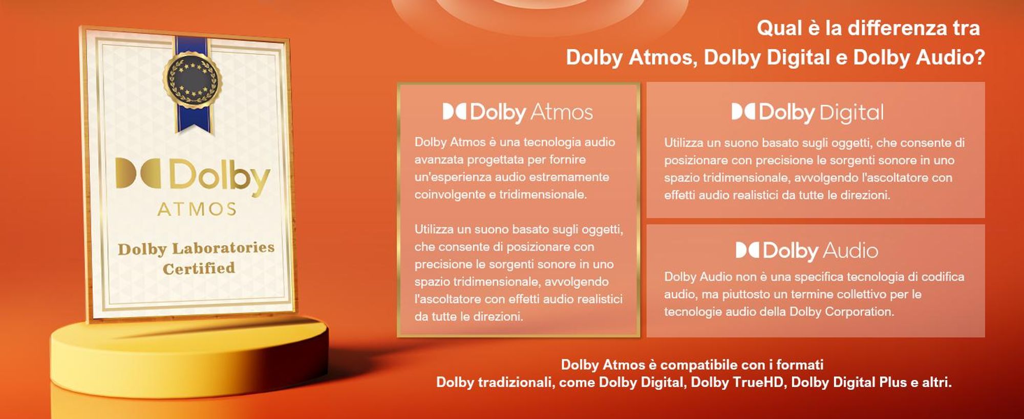 ULTIMEA Soundbar 5.1 Dolby Atmos, sistema audio surround 3D Soundbar per televisori, altoparlanti TV per home cinema con bassi regolabili
