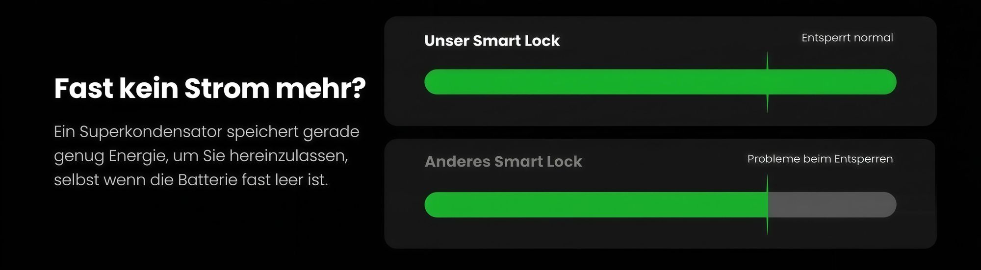 Smartes Türschloss, Fingerabdruck, APP Steuerung, Bluetooth, Automatische Verriegelung, USB Notstrom, Schlüsselloser Zugang, Modernes Design
