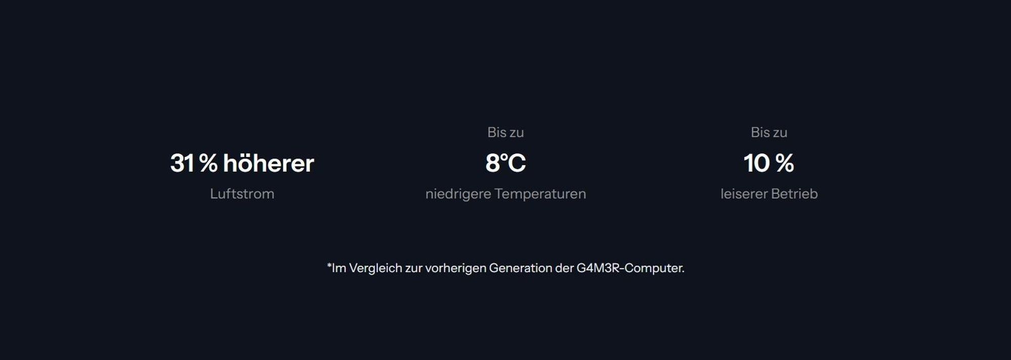 31 höher Luftstrom  8 niedrigere Temperaturen,  10 leiserer Betrieb