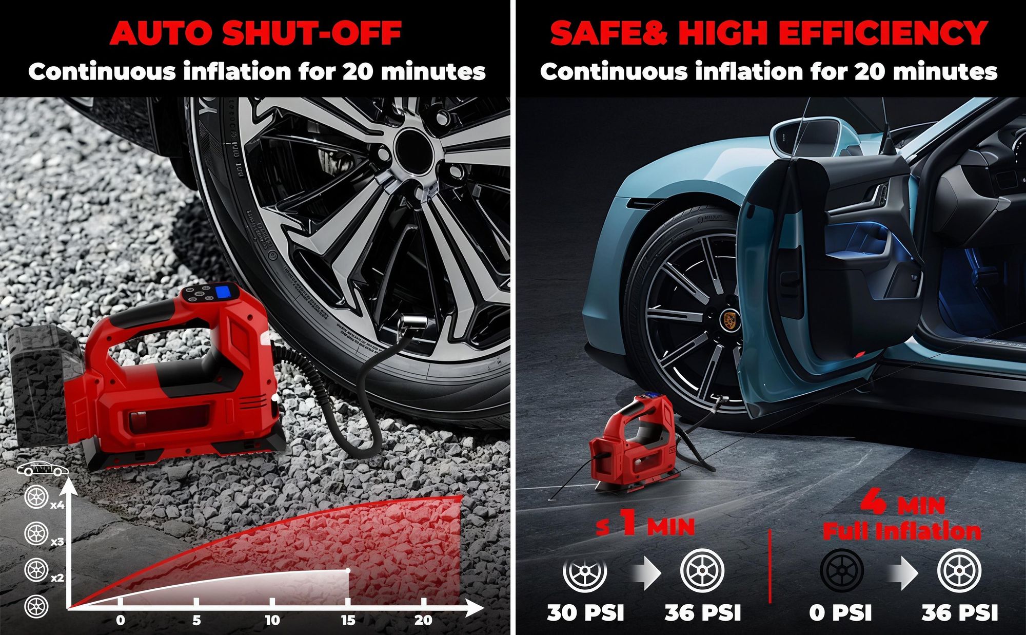Akku-Kompressor für Makita 18V-Akku, Elektrische Luftpumpe mit LED-Leuchte, Digitalem Manometer für Autos, Motorräder, Fahrräder, Bälle (ohne Akku)