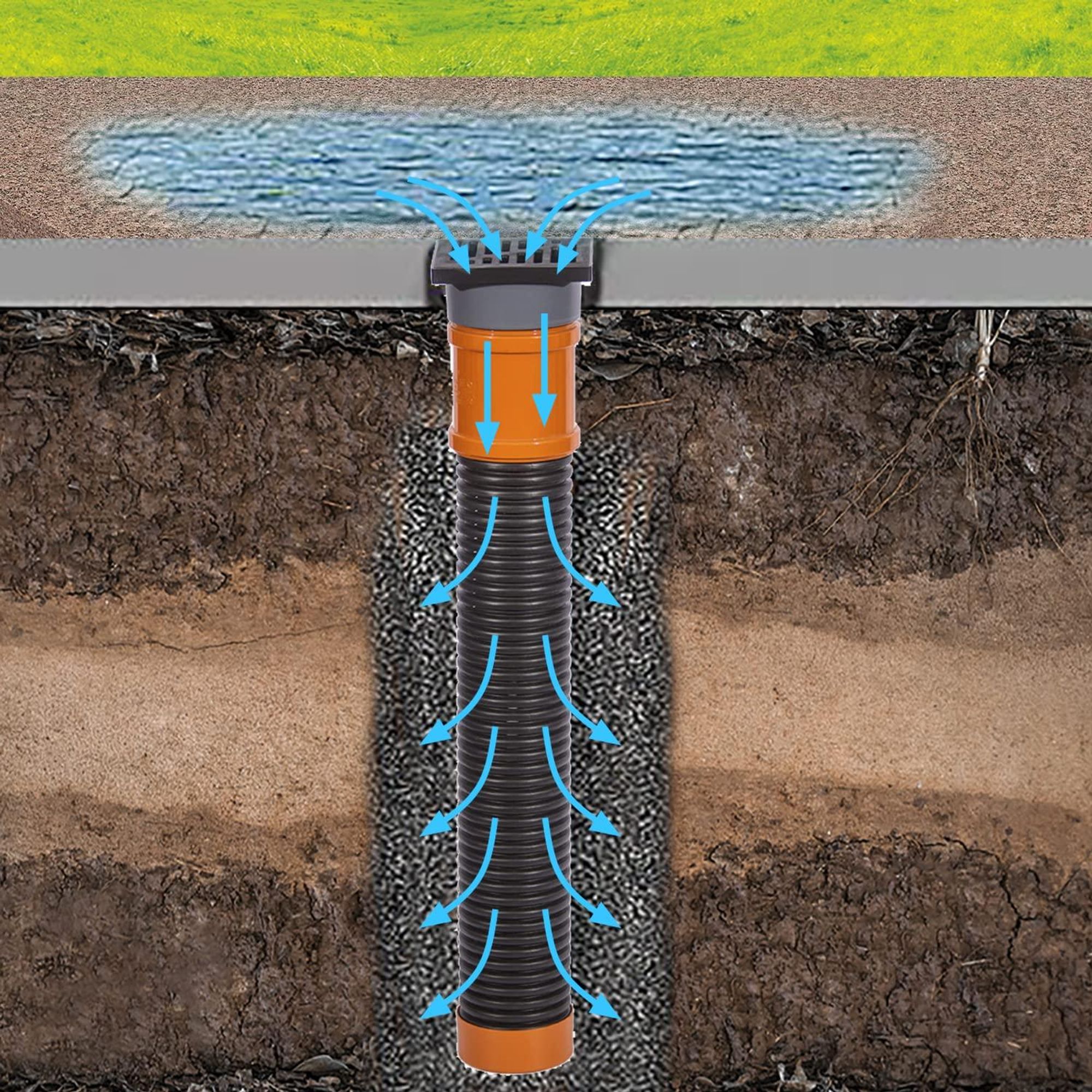SPEEDPLANT Sickerschacht Regenwasser 110 mm x Länge 1m - Drainagerohr Hofablauf Bodenablauf 15 x 11 cm - Entwässerungsrinne Terrasse Regensinkkasten - Drainage Versickerungsschacht Laubschutz