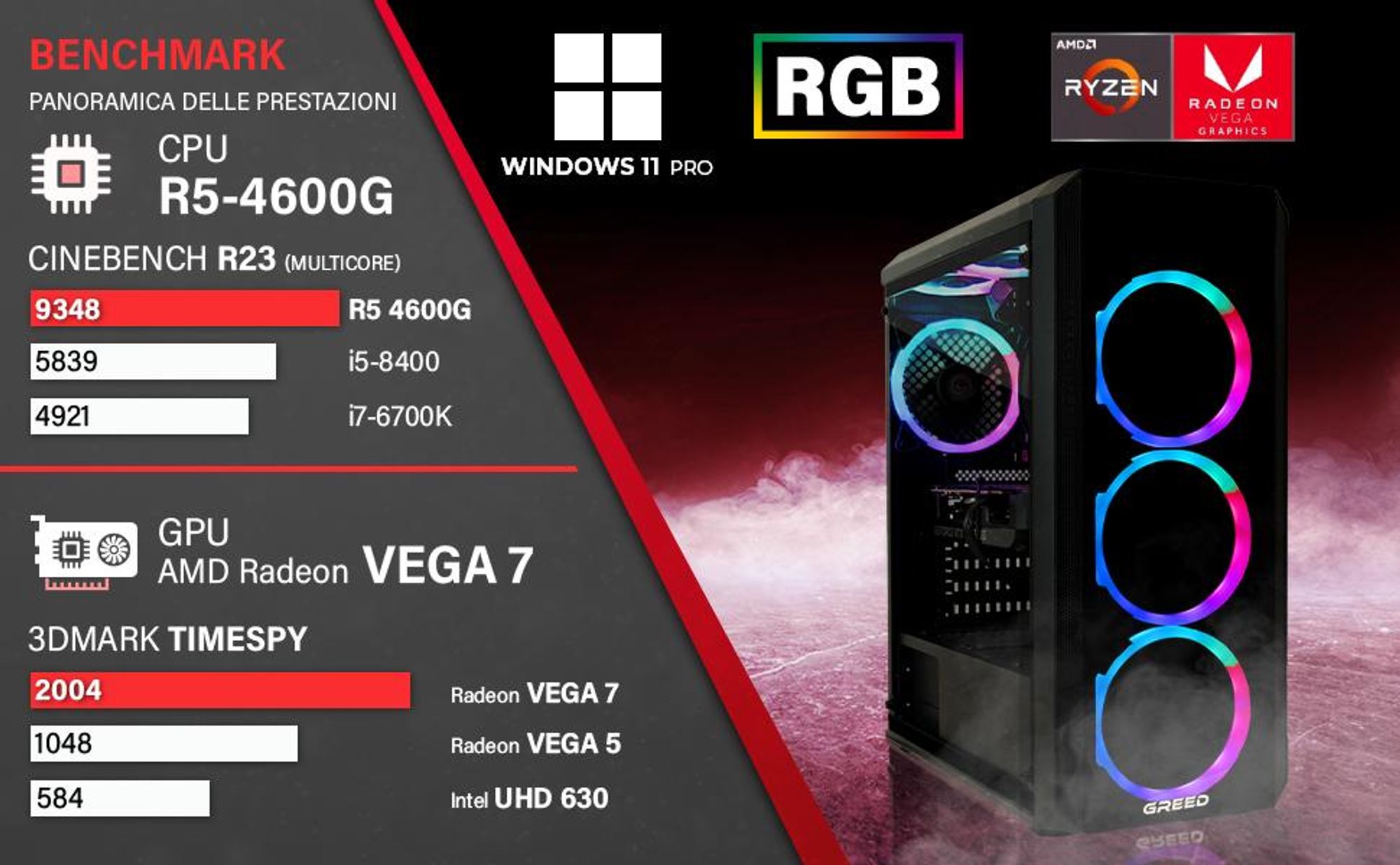 Greed® MK2 Lite - PC Gaming - AMD Ryzen 5 4600G - Vega 7 - Raytracing & 4K - Gaming Computer con 4,2 GHz - 16 GB DDR4 - SSD 512GB - WiFi - Win11 Pro