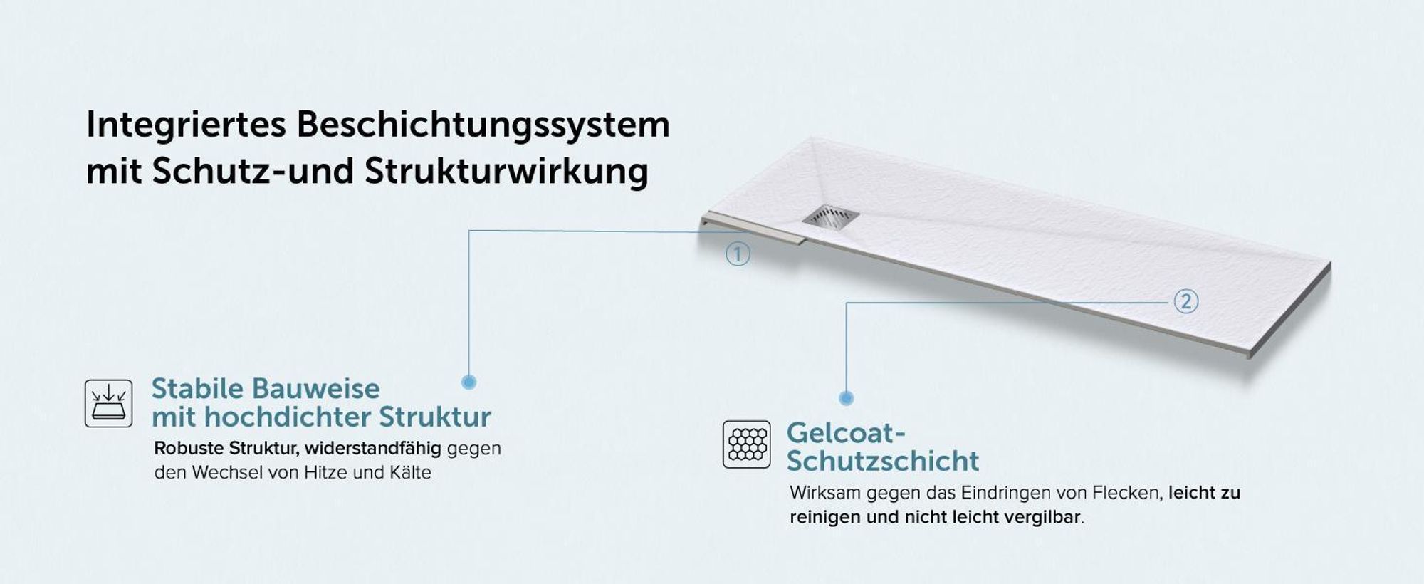 doporro Duschwanne Duschtasse 80x120x3cm aus Mineralguss in Weiß Rechteckig DIN-Anschlüsse für bodenebene Montage geeignet inkl.Ablaufgarnitur Geoma09