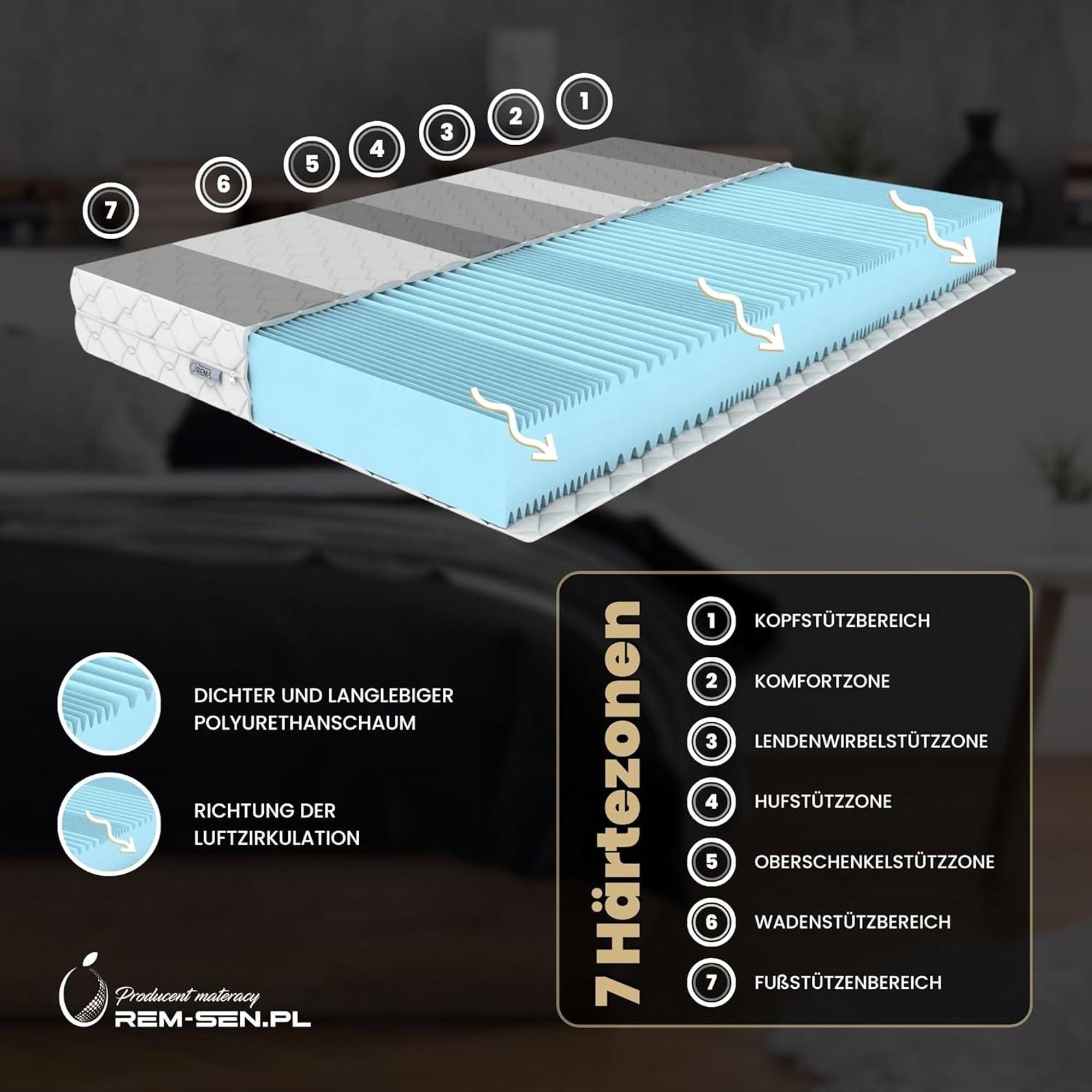 Matratze 130x200cm Höhe 15 cm Härtegrad 4 (H4) 7 Komfortzonen aus elastischem Polyurethanschaum mit Komfortschaum und Dreilagige Membranhülle, Antiallergisch,   Qualitätsstandard