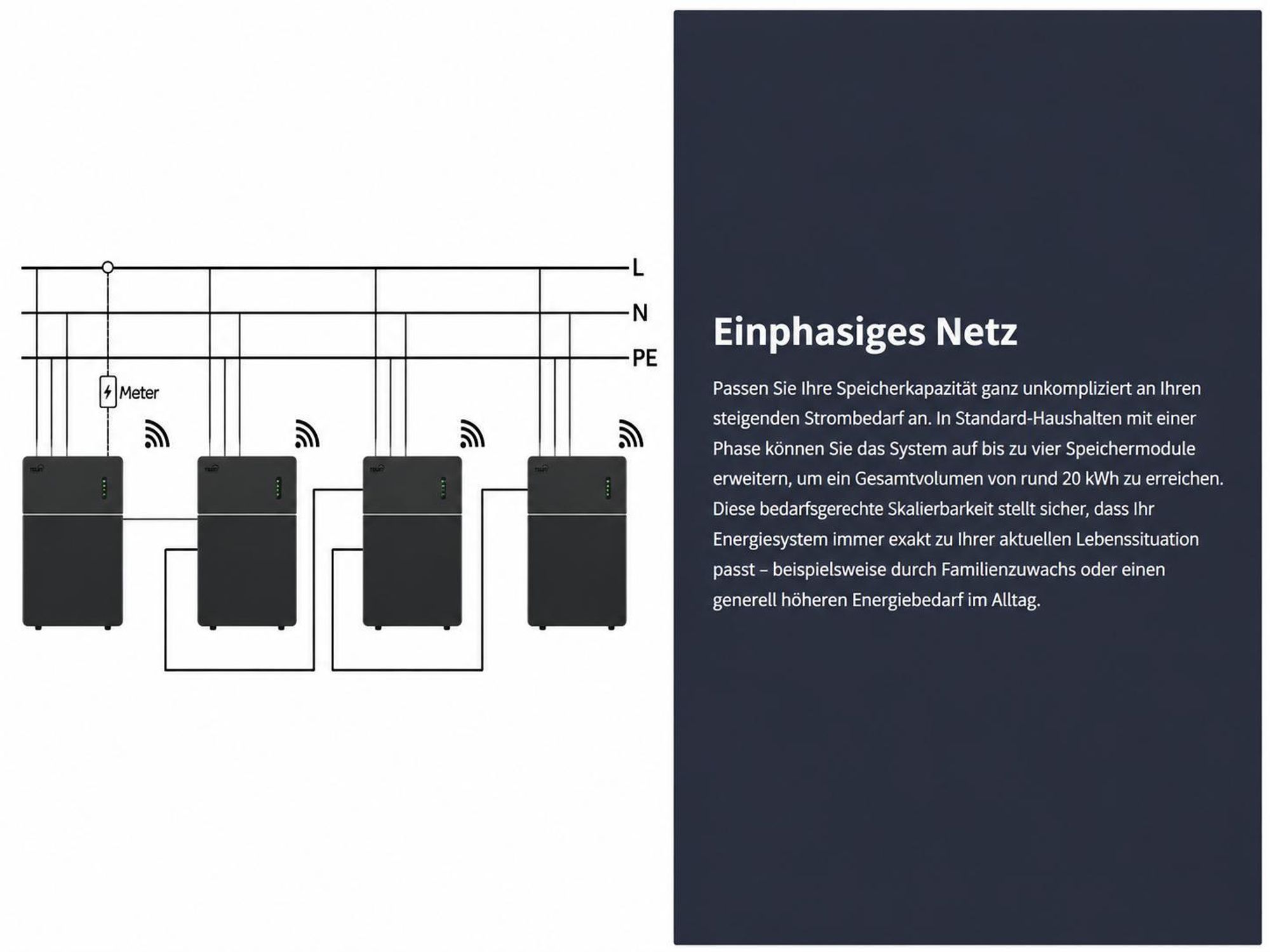 TSUN MAU 5000  5 kWh Balkonkraftwerk Speicher (bis 30 kWh erweiterbar),2500W PV Input Plug & Play (0% MwSt)