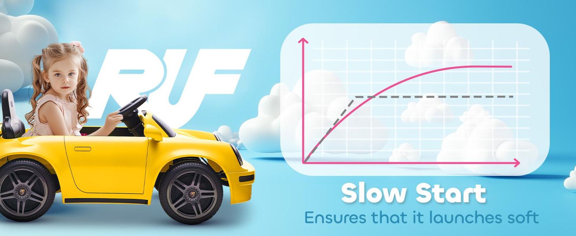 AIYAPLAY Elektryczny samochód dziecięcy 12 V RUF CTR 2017-Yellowbird z pilotem 2,4 GHz, 2 silnikami, pojazd dziecięcy z łagodnym startem, wyświetlaczem zużycia energii, odtwarzaczem MP3, światłami LED, klaksonem, dla dzieci w wieku 3-6 lat, żółty