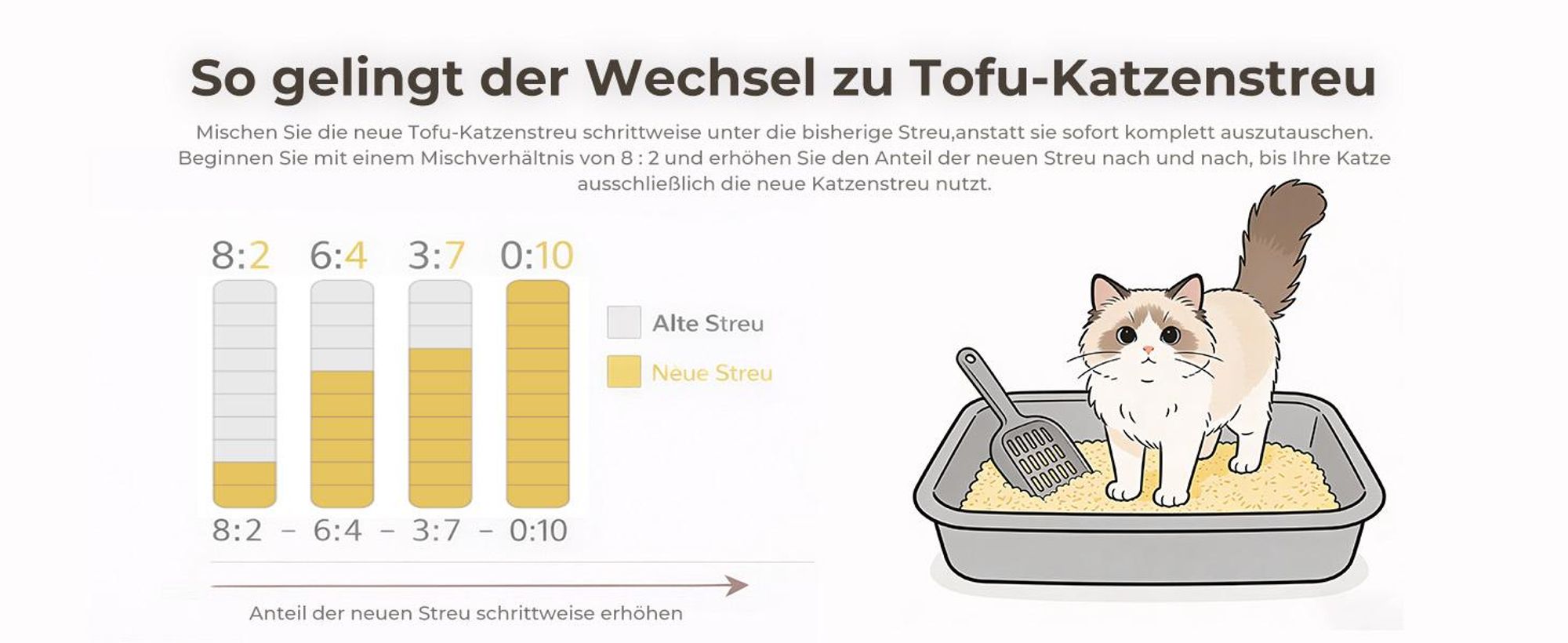 TOPMEOW Tofu Katzenstreu 4 x 10 Liter – 100% pflanzlich, extrem saugstark, 3S schnell klumpend, sanft zu Katzenpfoten & leicht zu reinigen