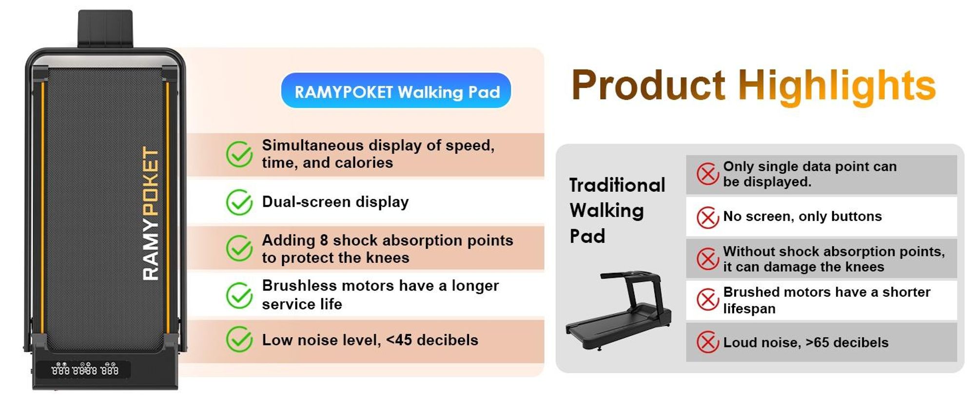 RAMYPOKET Laufband klappbar, laufbander mit 9 % steigung, LCD-Display intelligentes laufband, Super leise,Super Stoßdämpfung, bis 150 kg