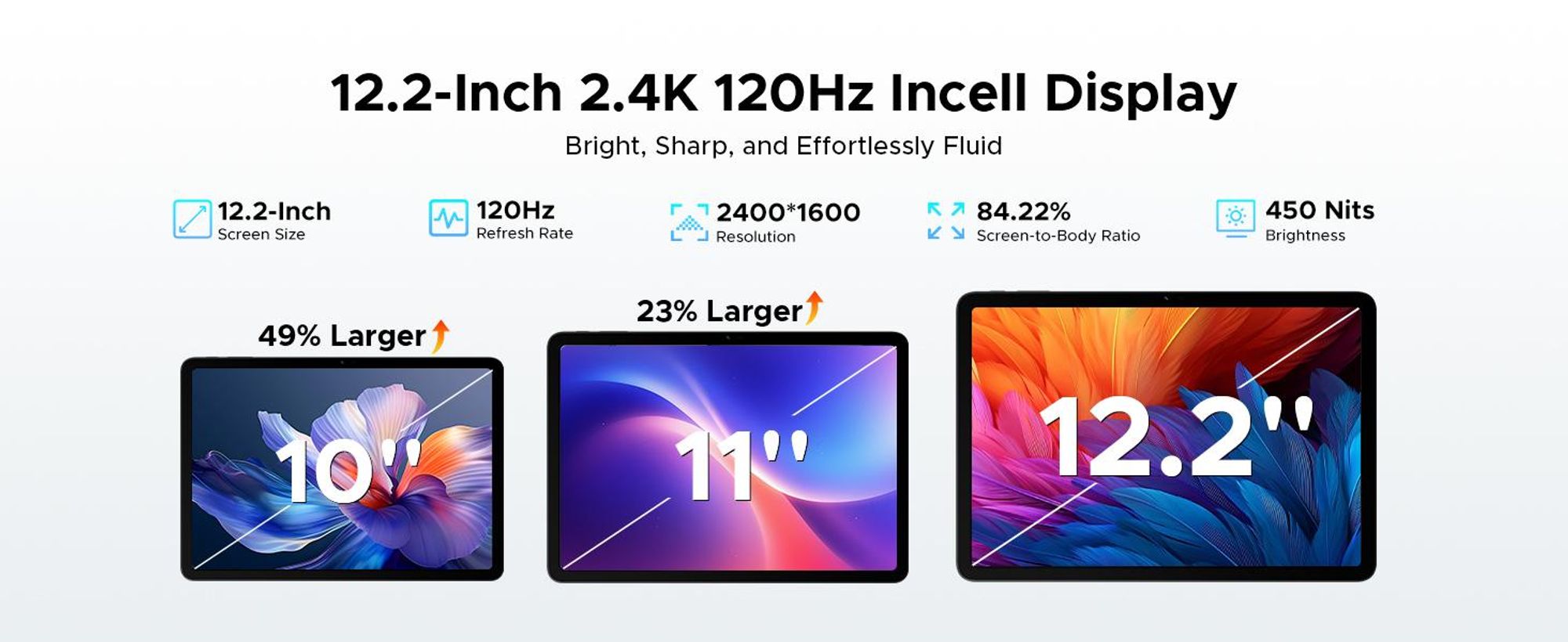 P12 Plus Tablet, 12,2", 2.4K, 120H display – Android 16, 48GB RAM (12+36) + 256GB ROM (uitbreidbaar tot 2TB met TF-kaart), 12000mAh batterij, T7300 processor, Widevine L1, Bluetooth 5.4 – inclusief toetsenbord, muis en stylus