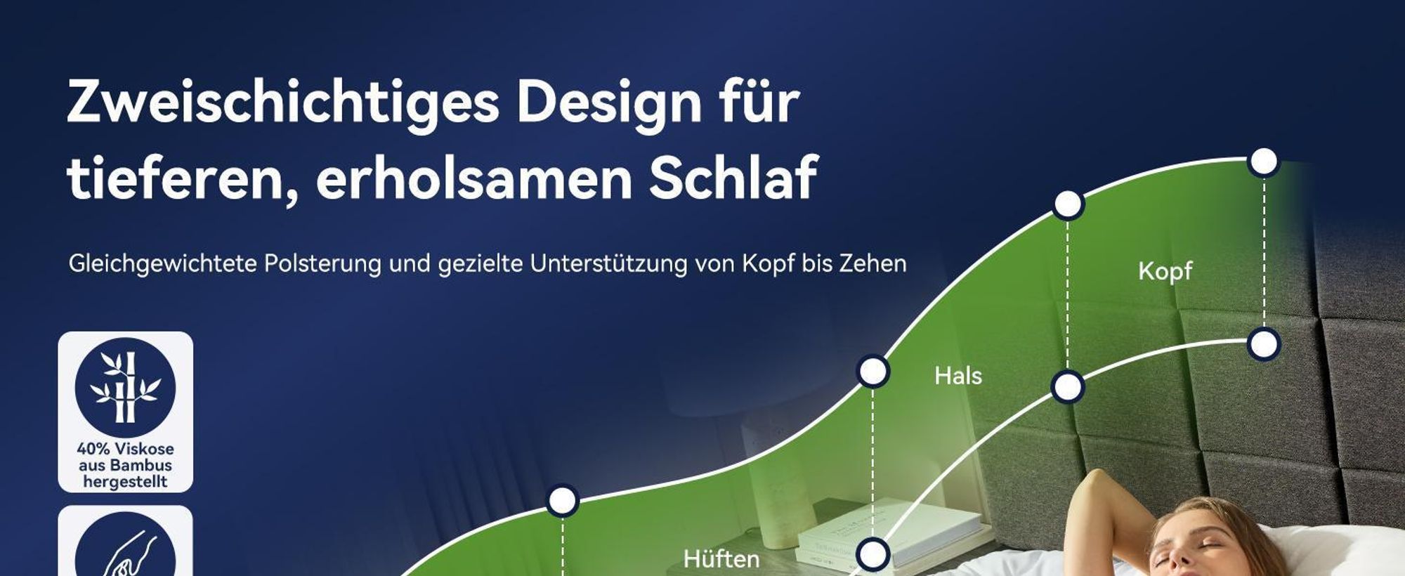 NicePlus Topper, 140x200x7cm, 5-Zonen Gel-Schaum - Für erholsamen Schlaf, 360° Mesh für alle Matratzen, H2/H3