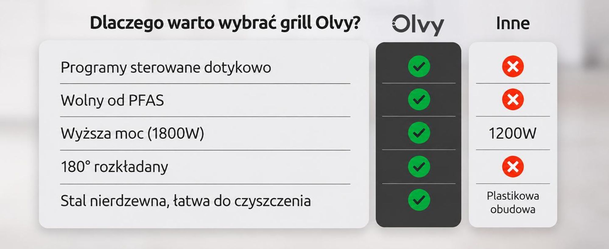 Grill kontaktowy Olvy, 1800W, grill elektryczny, opiekacz do kanapek, 7 programów, opiekacz do panini, grill wewnętrzny, płyty bez PFAS, grill stołowy