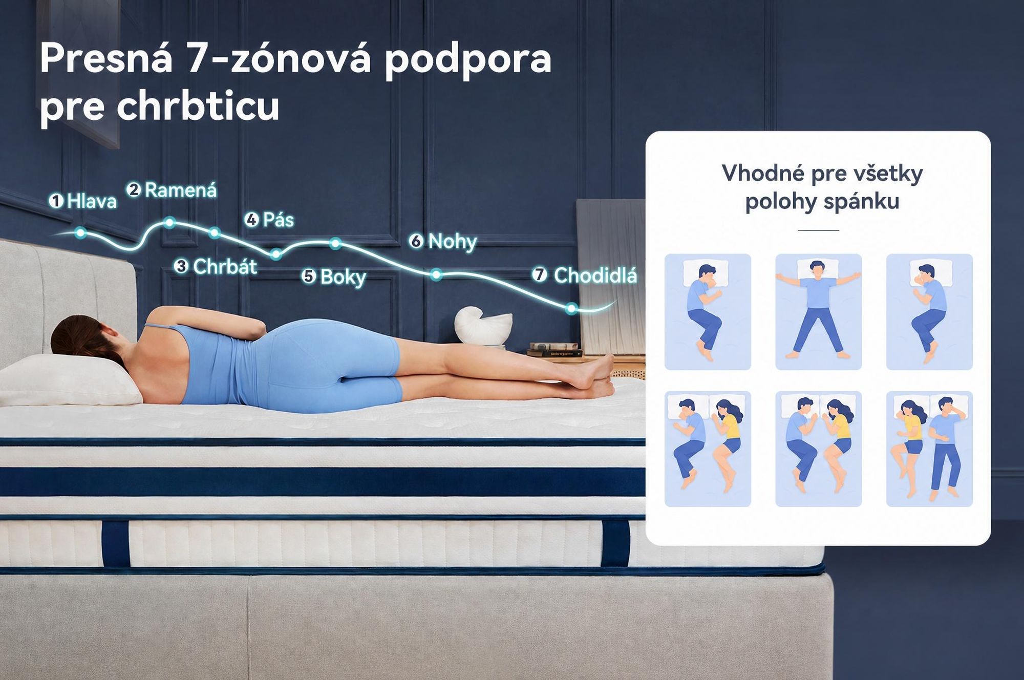 Matrac 90x200 30 cm s integrovaným topperom, 7-zónová vrecková pružinová matrac H3/H4