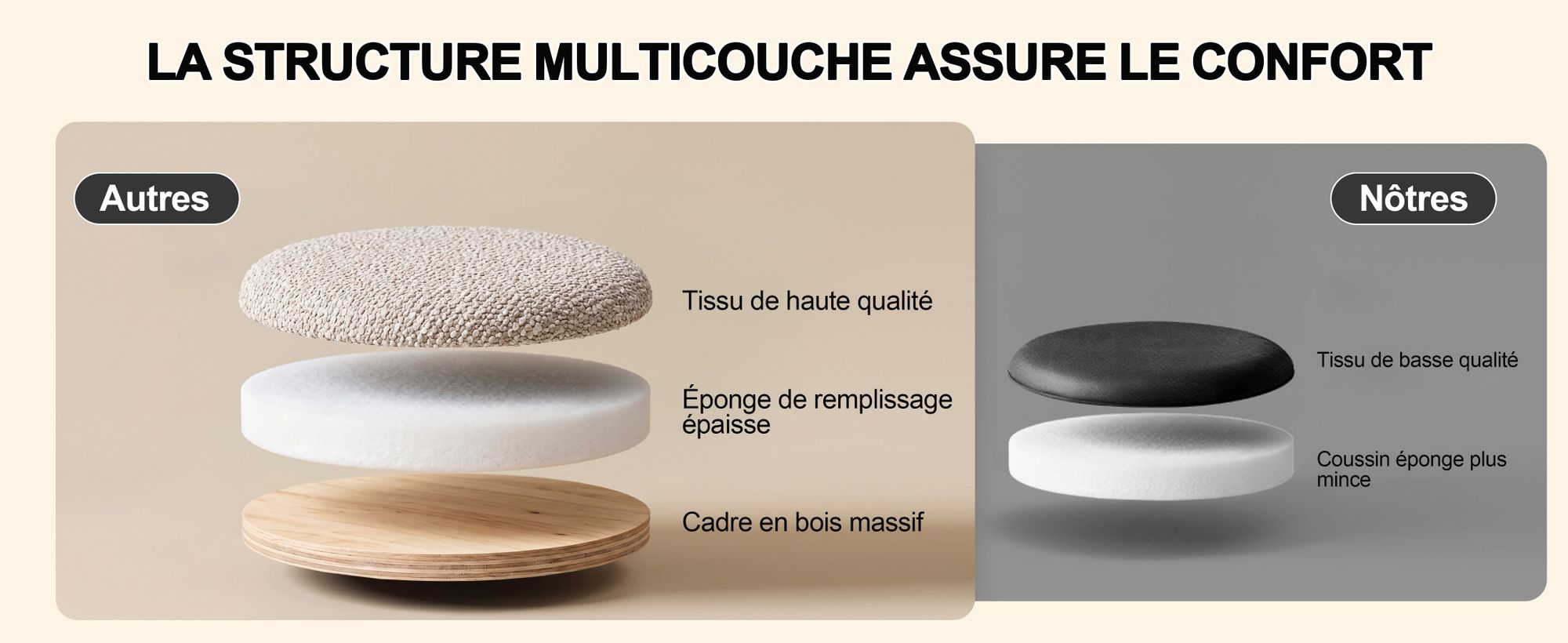 Duhome Pouf en bouclette Pouf rembourré pivotant à 360° Ottoman moderne Tabouret de pied pour salon chambre couloir, beige