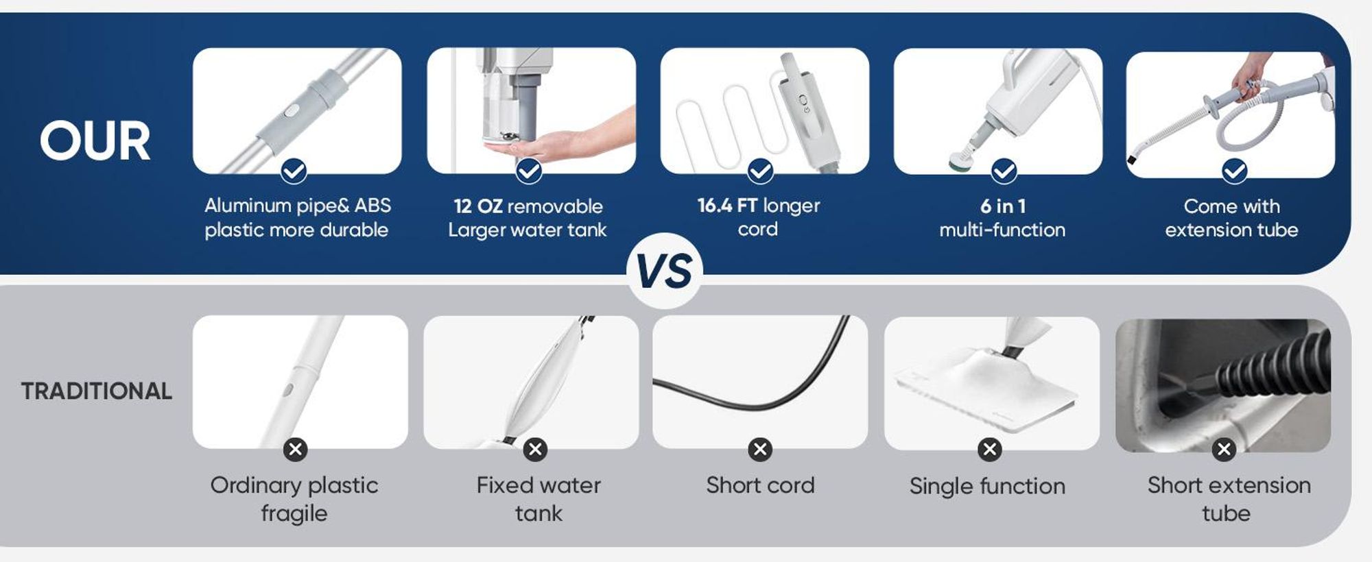Dampfreiniger Steamclean Multifunktion, 1500W, Handgerät & Dampfmop für alle Böden & Teppich, beseitigt 99,9% Keime, 360ml Wassertank, 90° verstellbar