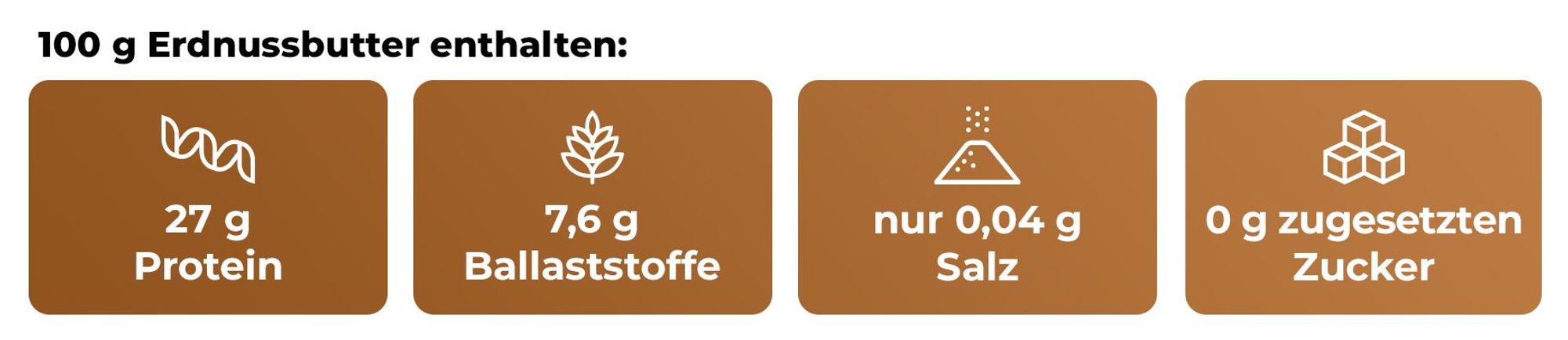 GymBeam Natürliche Erdnussbutter - Hoher Proteingehalt, vegane Protein- und Fettquelle, ohne Zucker und Palmöl (340 g, Smooth)