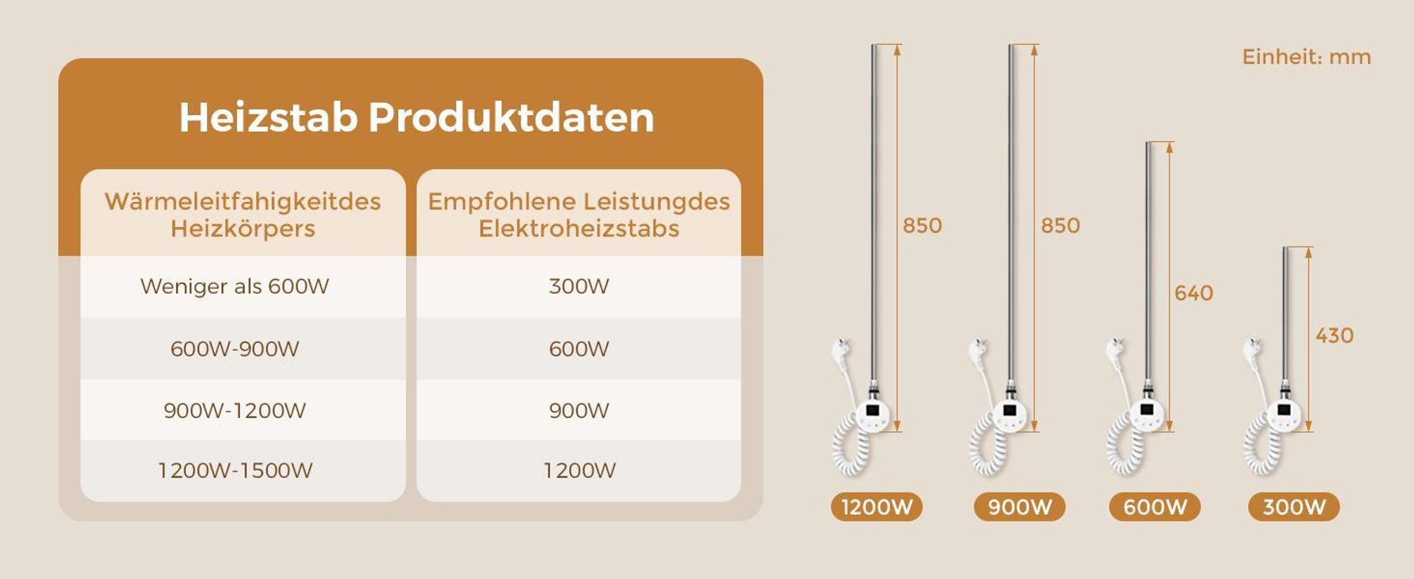 S’AFIELINA Heizstab mit Thermostat 1200W, programmierbarer Timer & LCD-Anzeige, WiFi, für Handtuchheizkörper, Edelstahl, intelligente Steuerung, Weiß