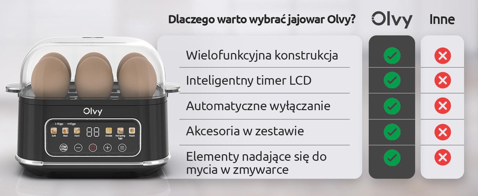 Urządzenie do gotowania jajek Olvy na 1-6 jajek z funkcją omletu i kłusownictwa - zegar LCD, automatyczne wyłączanie, wolne od BPA, łatwe do czyszczenia, elektryczne i kompaktowe