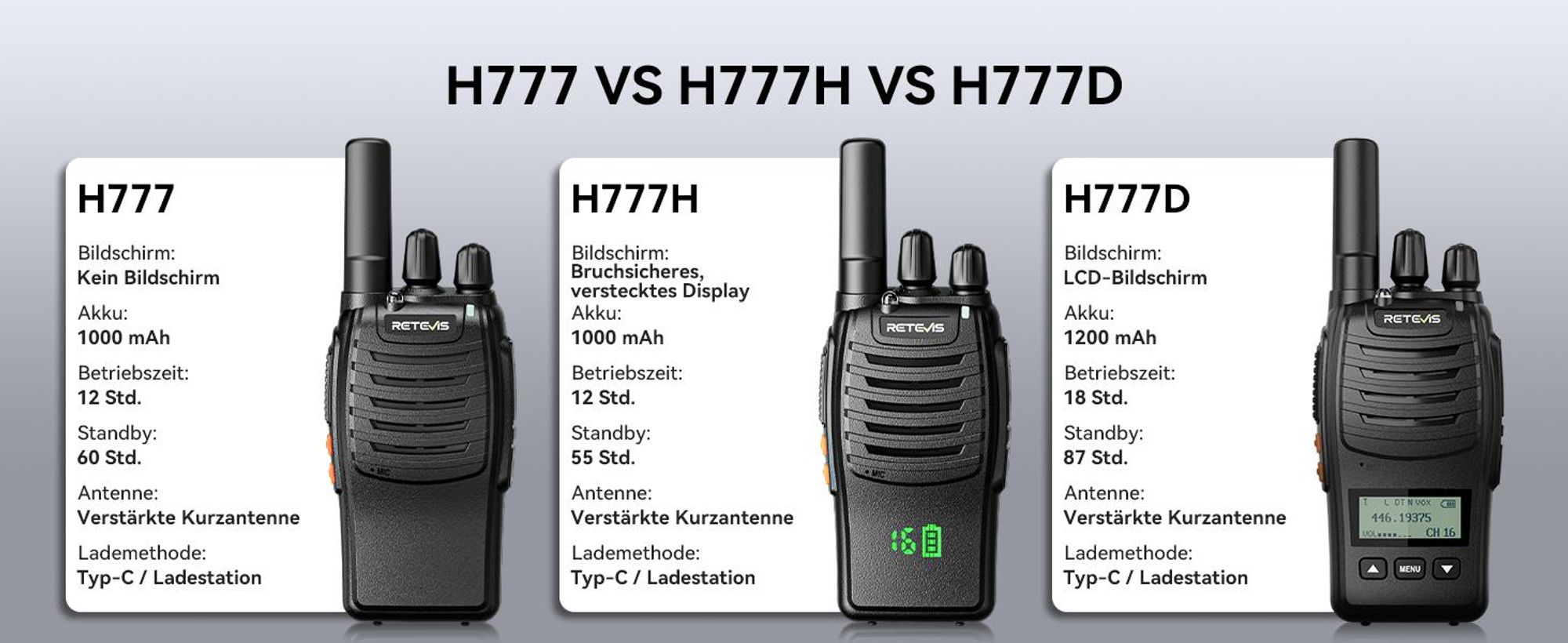 Retevis H777H Funkgerät, Walkie Talkie Erwachsene mit EIN-klick-Pairing, Verstecktes Display mit LED, USB-C, Notfallalarm, VOX, Walkie Talkie 3er Set