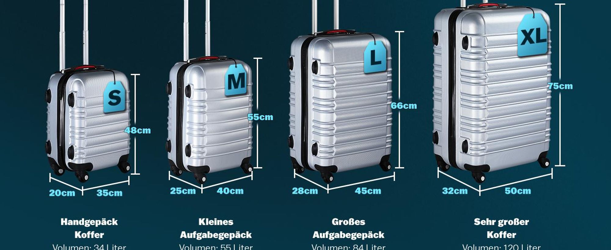 MONZANA® Kofferset 4tlg Hartschalen Koffer S-M-L-XL Gel-Griffe 4 Rollen ABS Hardcase Schloss Füße Trolley Rollkoffer Reisekoffer Set Silber