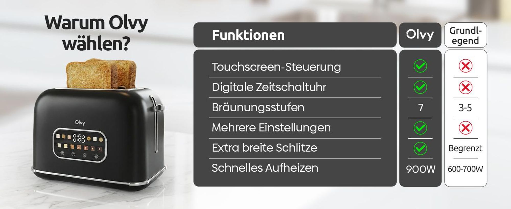 Olvy Toaster, Touchscreen mit Timer, 7 Bräunungsstufen, Extra Breite Schlitze, 6 Programme inkl. Bagel & Waffel, Auftau- & Aufwärmfunktion, Schwarz