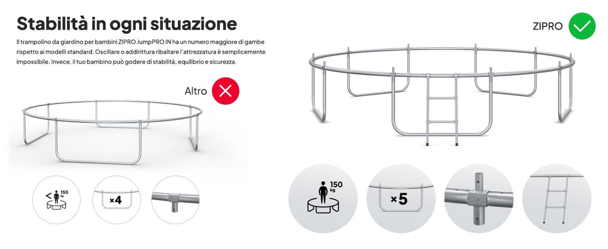 ZIPRO Trampolino Jump Pro IN | 12FT Ø 374 cm | Trampolino da giardino Trampolino per bambini Set completo incl. rete interna, scaletta e copertura perimetrale, per esterni, verde