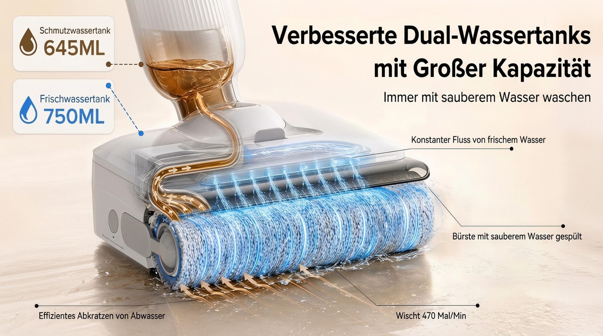 Lubluelu T9 Akku Wischsauger Nass- und Trockensauger mit Wischfunktion, Hartbodenreiniger 21000Pa, 180° flach liegend, 45 Min Laufzeit Selbstreinigung