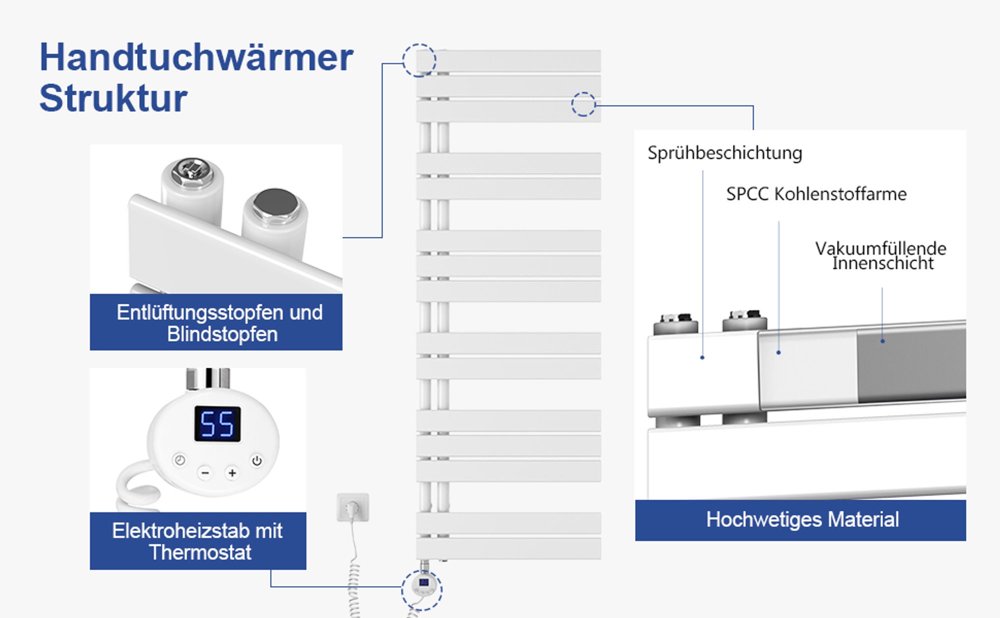 Heilmetz Heizkörper Elektrisch für Badezimmer, Handtuchwärmer Weiß 90x50cm Flachheizkörper Seitenanschluss