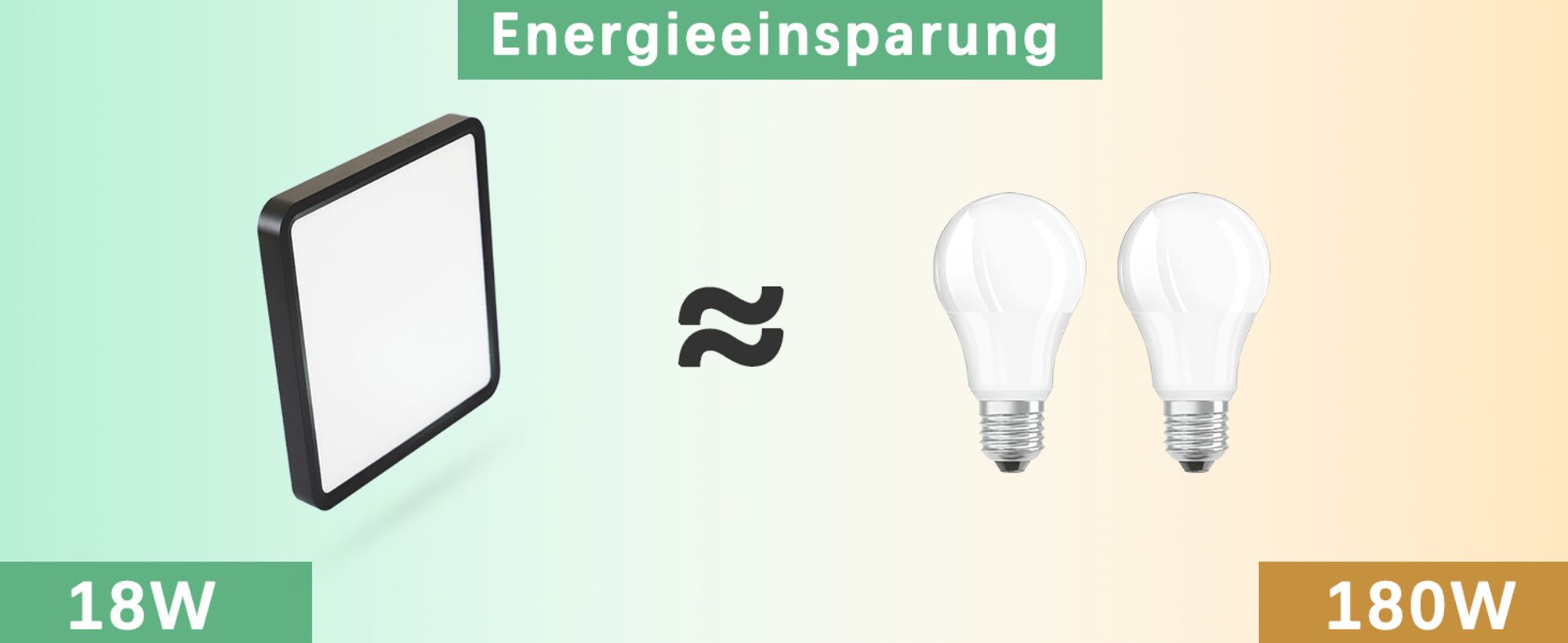 ZMH Deckenlampe LED Deckenleuchte Flach Schlafzimmerlampe 23CM Badezimmerlampe 18W Küchenlampe Eckig Schlafzimmer  Deckenbeleuchtung Flurlampe Decke