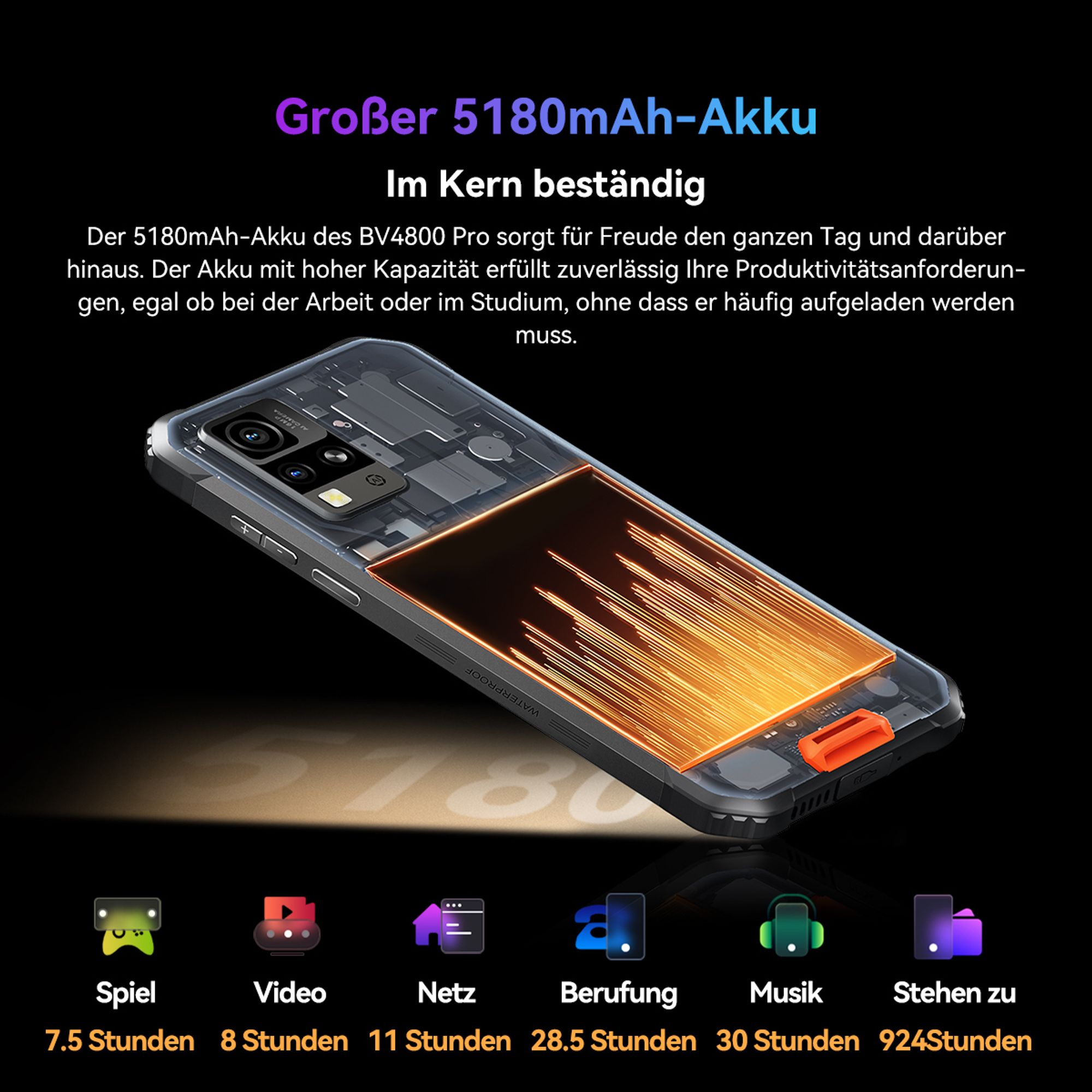Blackview BV4800 Pro Outdoor Handy Android 14, 12GB+128GB/2TB TF, Corning Gorilla 6.56" HD+, Outdoor Smartphone, IP69K Buastellenhandy 4G Dual SIM