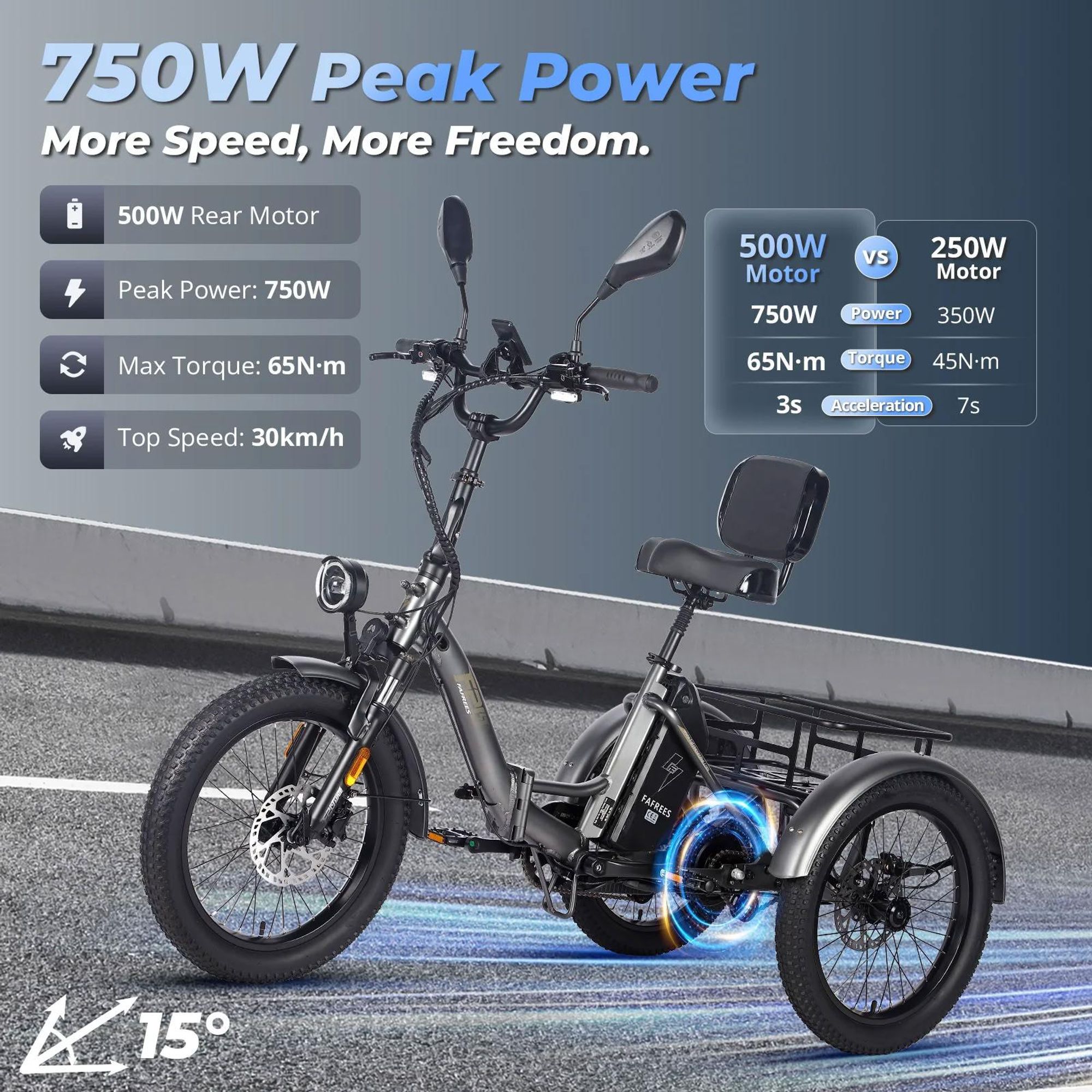 FAFREES F20 Mate trójkołowy E-bike - Bateria 48V23.45AH 20-Calowe Opony Z Oparciem - Szaro-niebieski