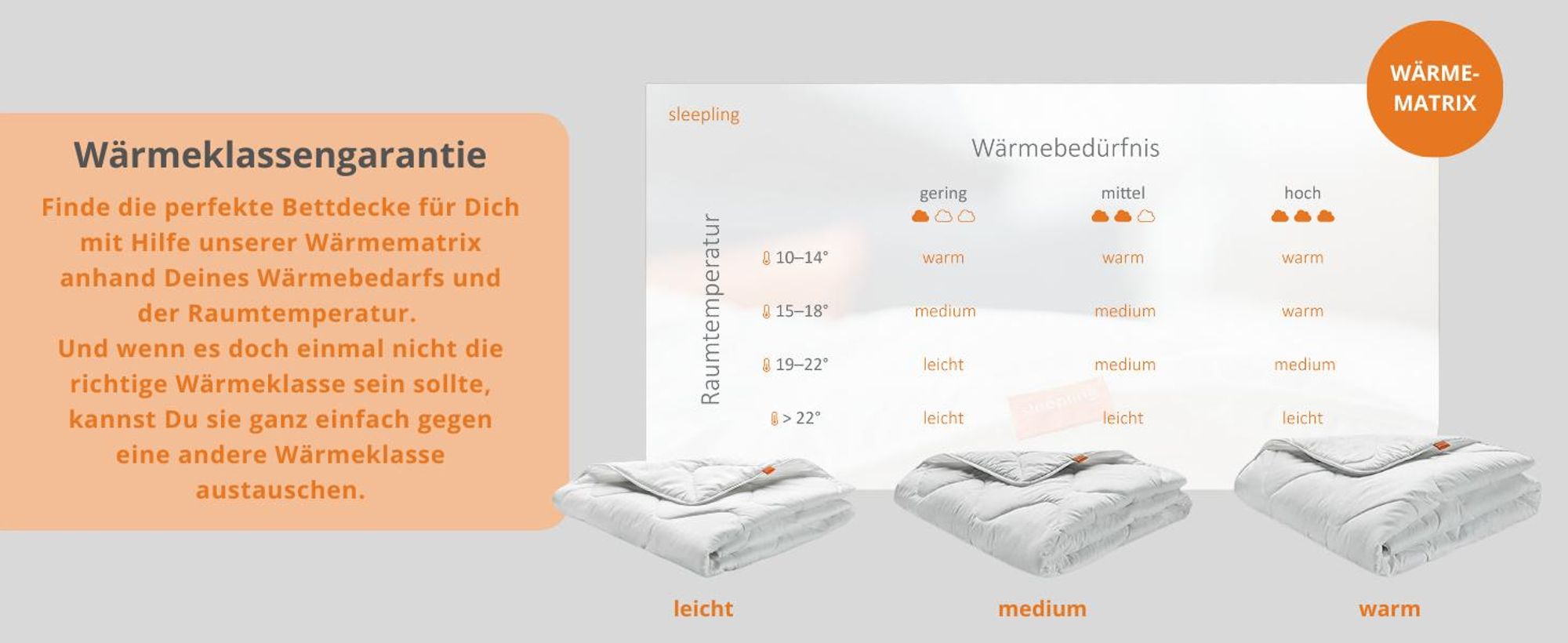 Anti-Milben Bettdecke, Ganzjahresdecke, 155x220 cm, Steppbett, Allergikerbettdecken, sleepling