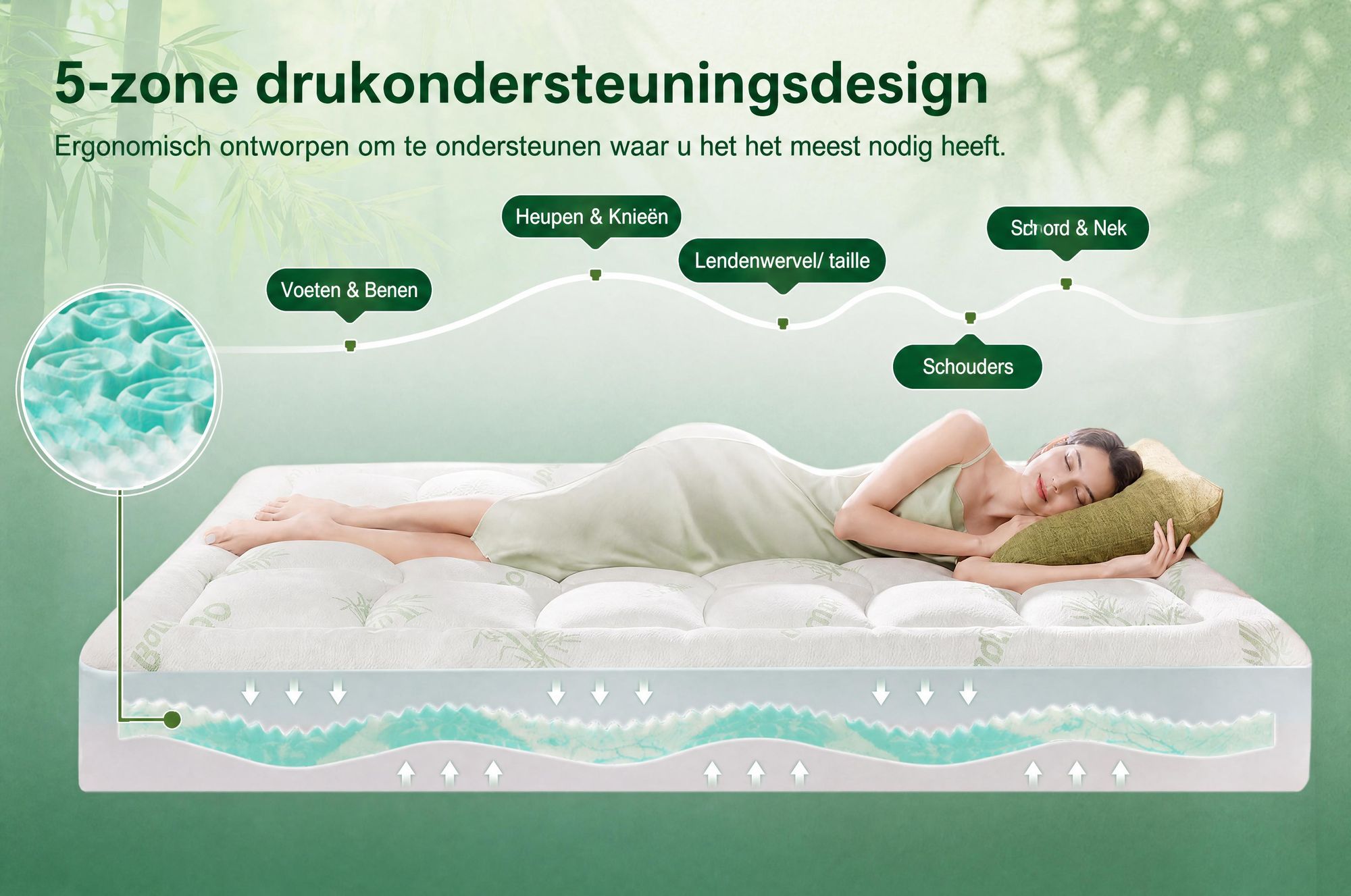 NicePlus 2-in-1 Topper, 90x200x7 cm, traagschuim met 5 zones + bamboe tijk, met hoekelastieken geschikt voor alle matrassen, H2/H3, groen