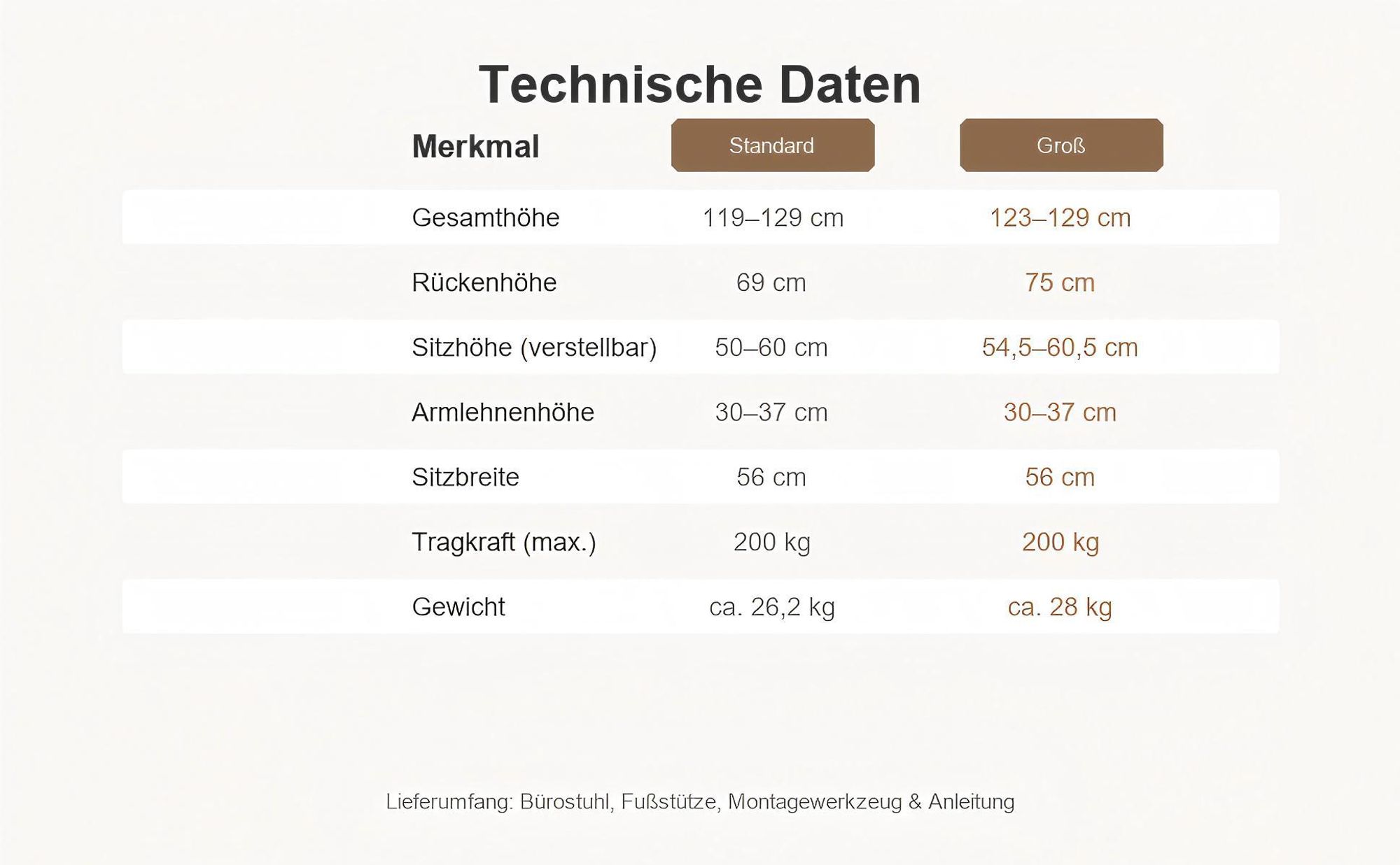 HAPPYHOME XXL Ergonomischer Bürostuhl bis 200 kg belastbar, Gaming stuhl mit Fußstütze und Lendenkissen, extra breiter Schreibtischstuhl