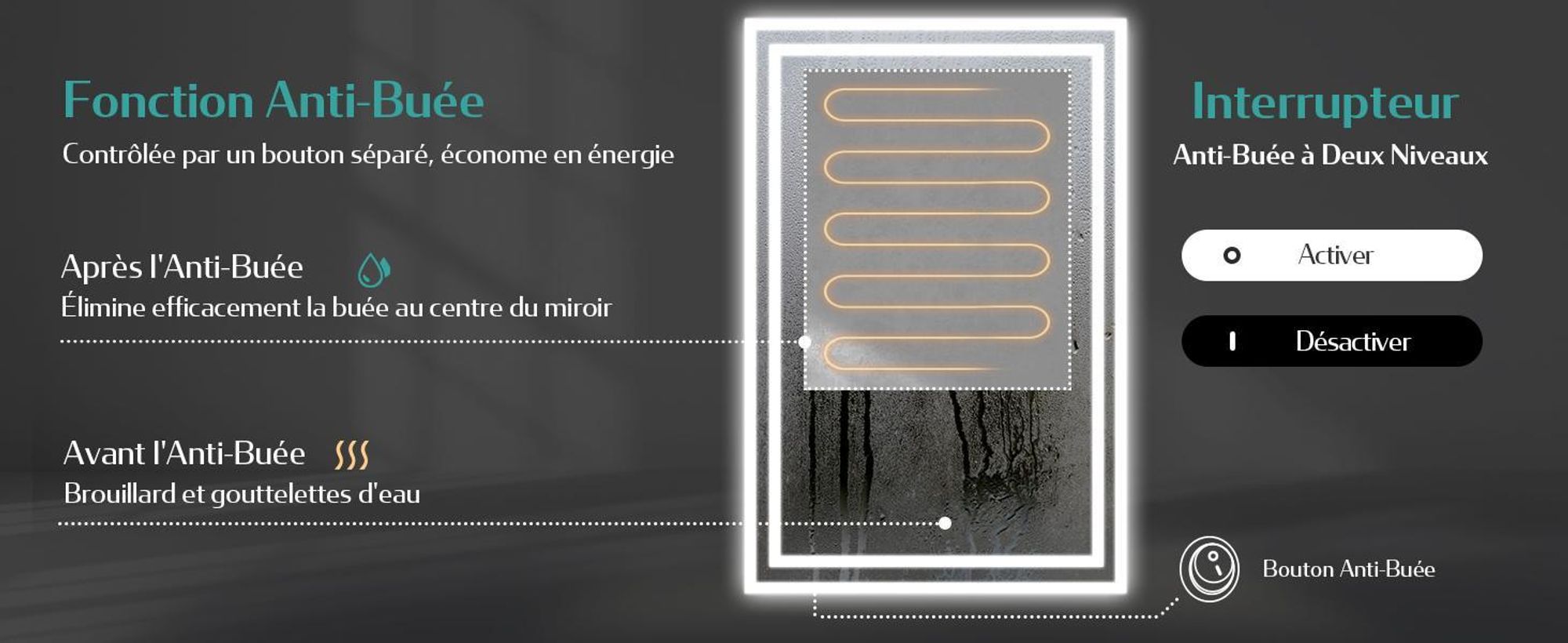 Miroir de salle de bain EMKE LED avec éclairage 50X70 cm anti-buée, miroir mural miroir de salle de bain avec interrupteur mécanique, couleurs de lumière 3000K/6500K, IP44