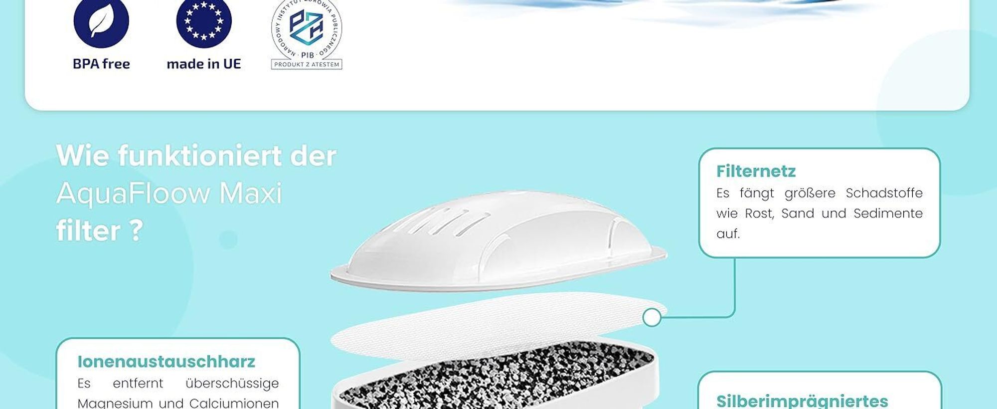 Aquafloow Maxihard Wasserfilter Kartuschen 20 Stück für Hartes Wasser | Filterkartuschen Kompatibel mit Dafi Unimax Aquaphor A5 Brita Maxtra+ Philips