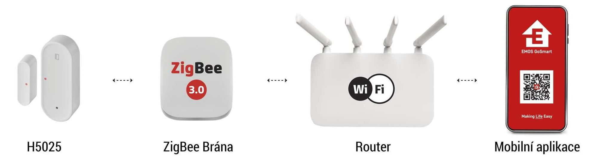 EMOS GoSmart ZigBee dveřní senzor s aplikací, bezdrátový magnetický okenní senzor pro domácí automatizaci nebo alarm, vnitřní, s páskou, bílý, H5025