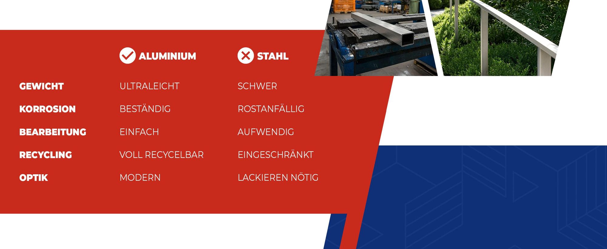 Aluminiumprofil, Alu Rechteckrohr, Aluminium, Alu rohr, Alu profil