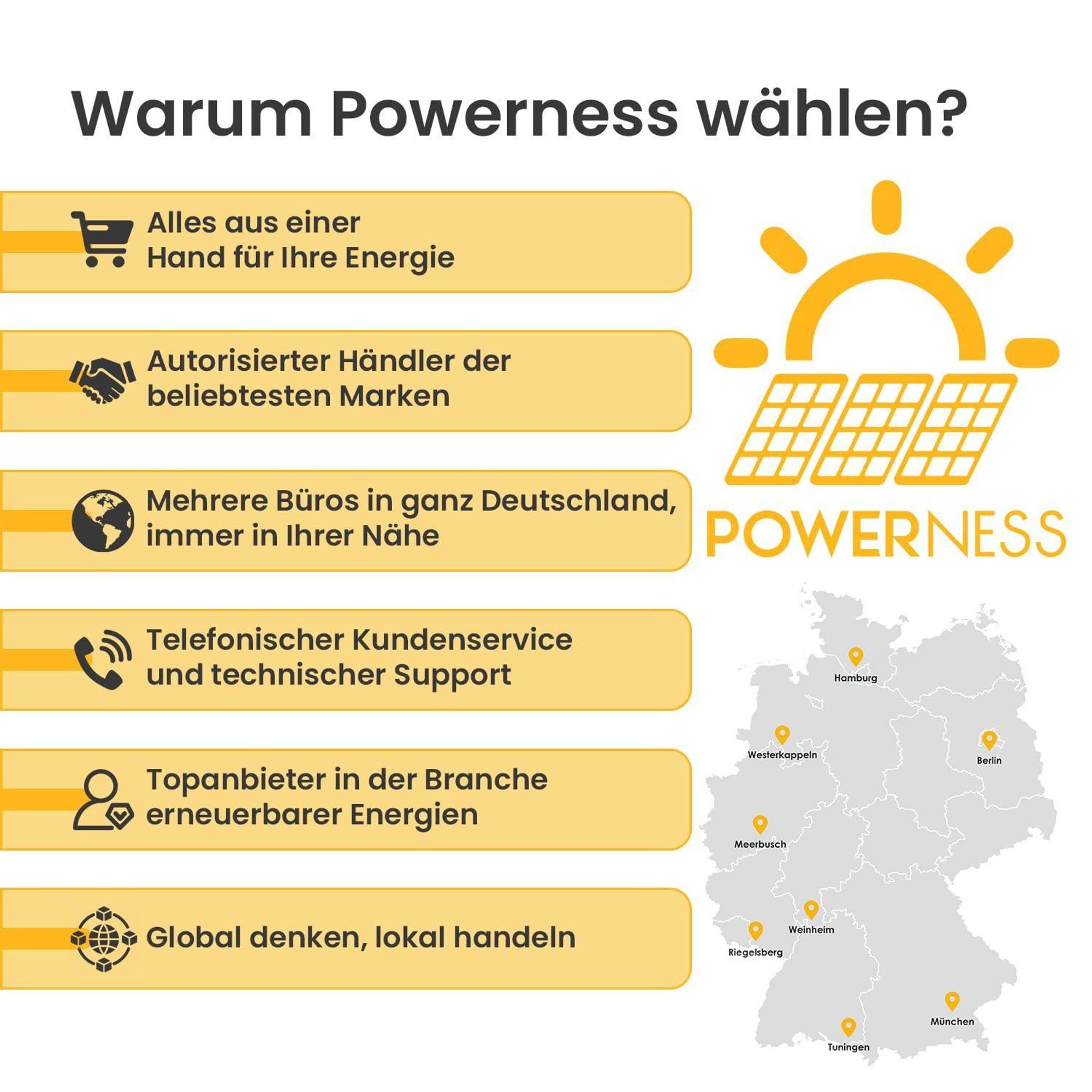Powerness® Balkonkraftwerk mit Speicher 3840Wh, EcoFlow Stream Ultra  1920Wh Speicher mit Stream AC Pro 1920Wh Speicher für Balkonkraftwerk（0% MwSt.）