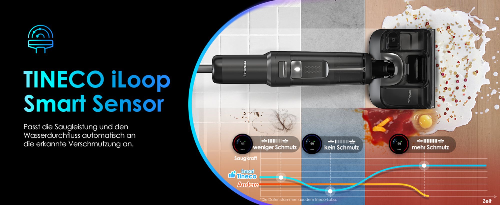 Tineco iLoop Smart Sensor