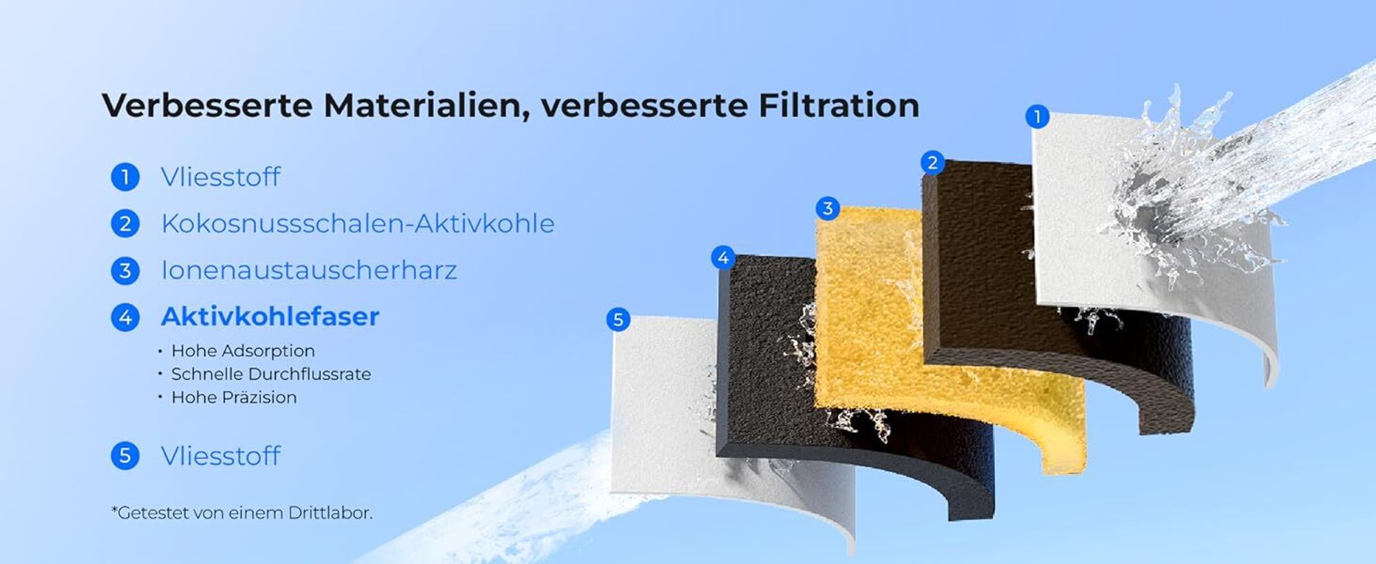 Waterdrop Wasserfilter Kanne Kühlschrank Wasserfilterkrug mit 3-Monats-Filter, 2,5 L, Reduziert Fluorid, Chlor und Mehr(Ersatzfilter: WD-PF-01A Plus)