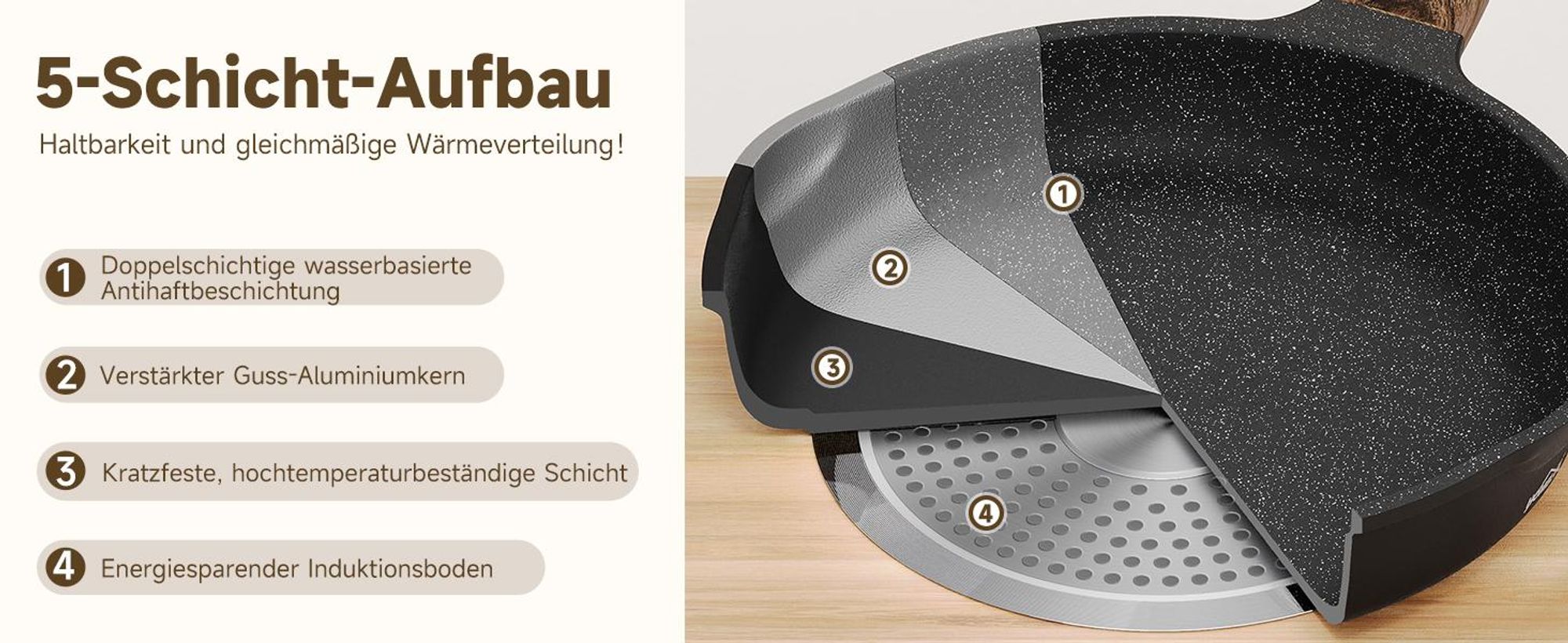 8-TLG Topfset Induktion mit Antihaftbeschichtung,Pfanne 24/28cm,Milchtopf 16cm,Kochtopf 24/28cm, für alle Herdarten,Holzmaserung